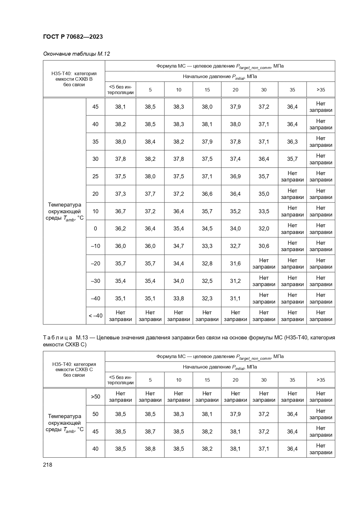 ГОСТ Р 70682-2023