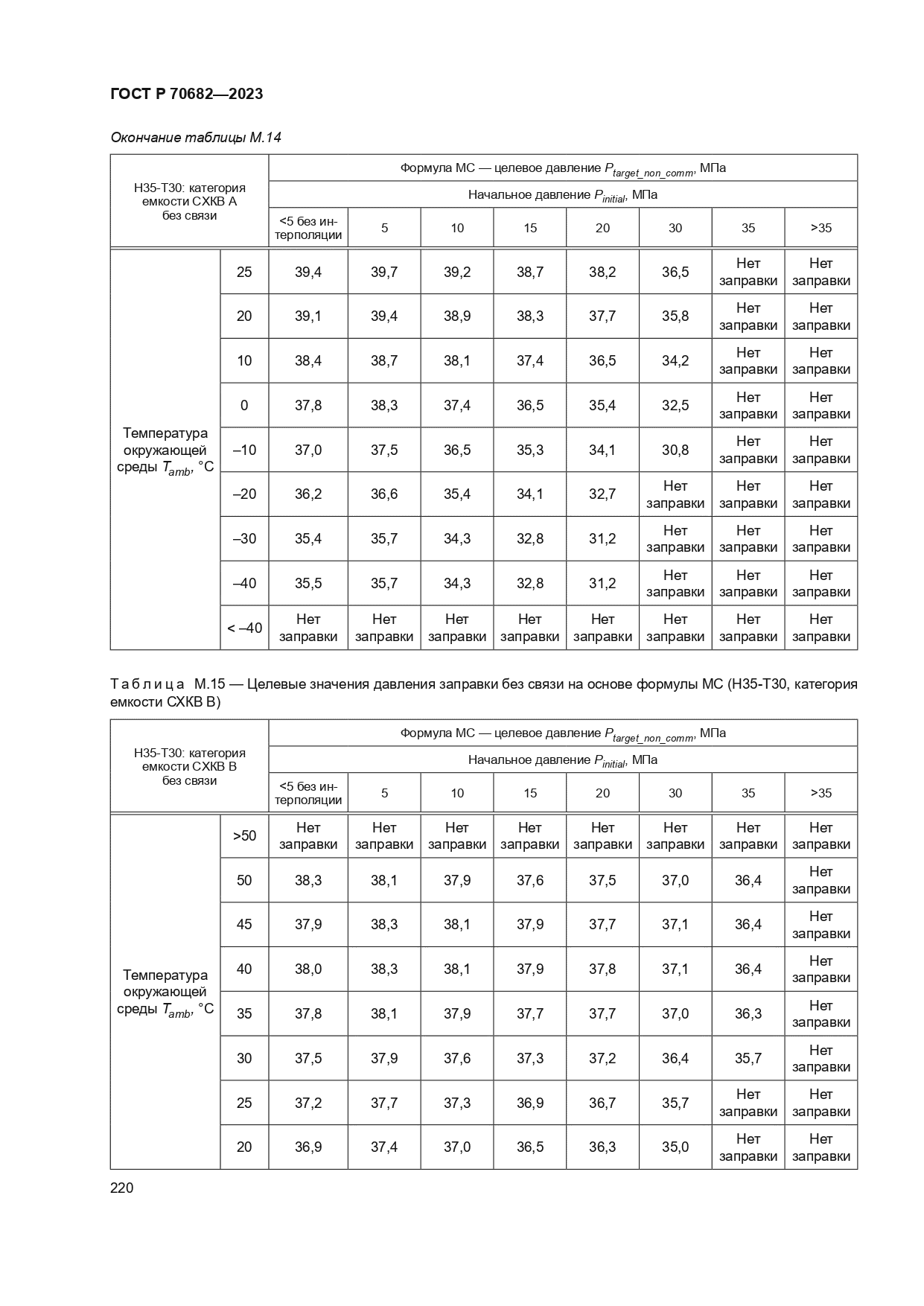 ГОСТ Р 70682-2023