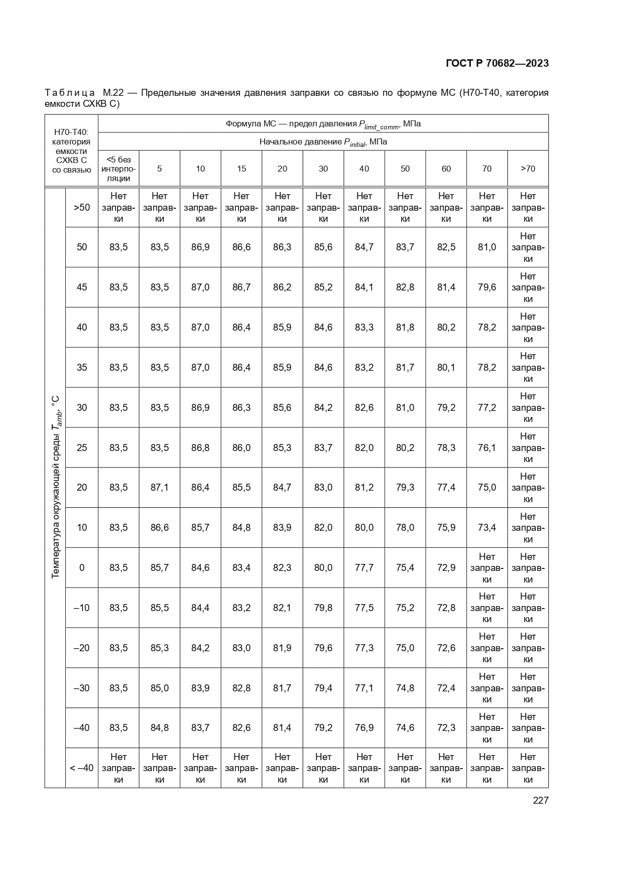 ГОСТ Р 70682-2023