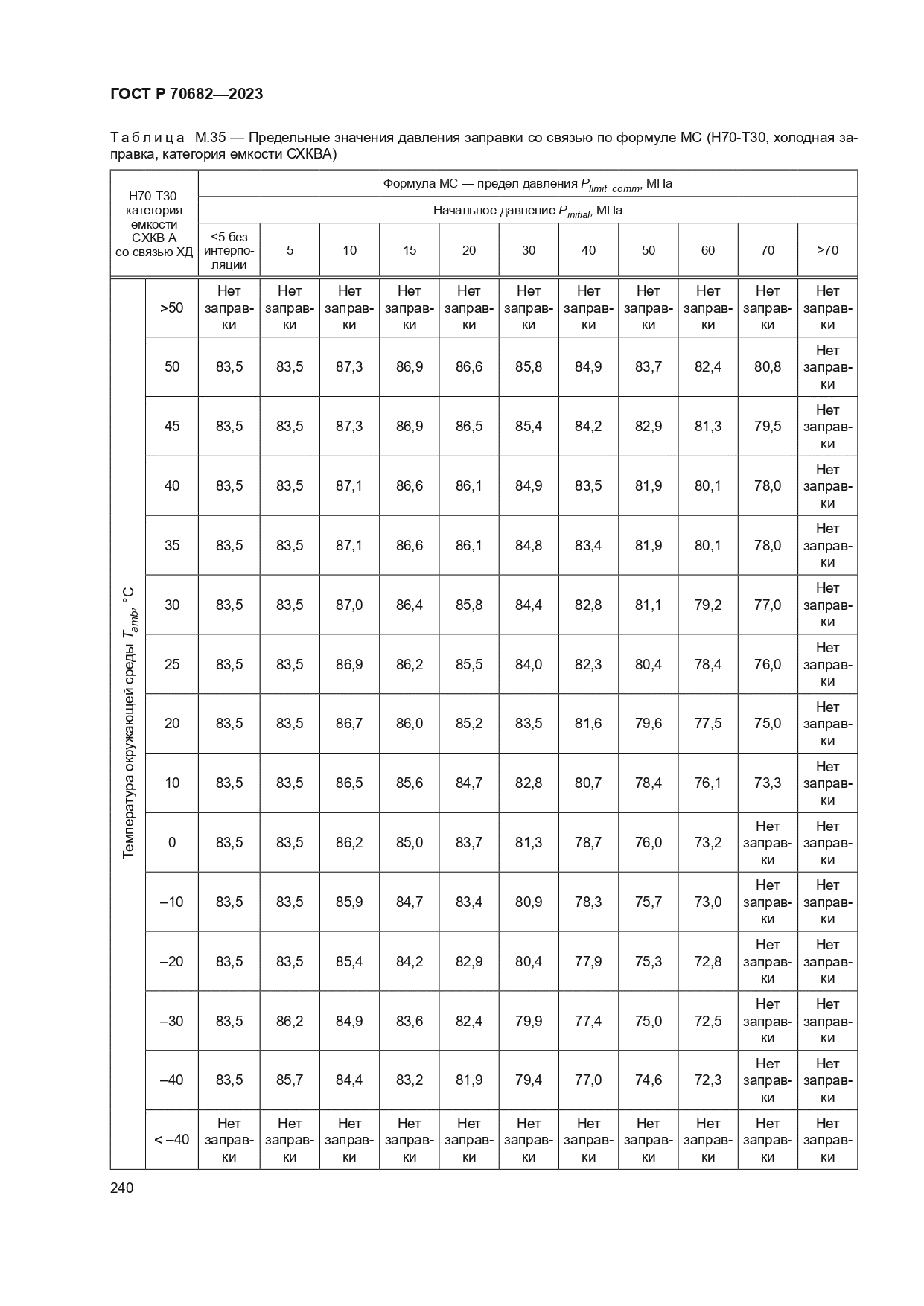 ГОСТ Р 70682-2023