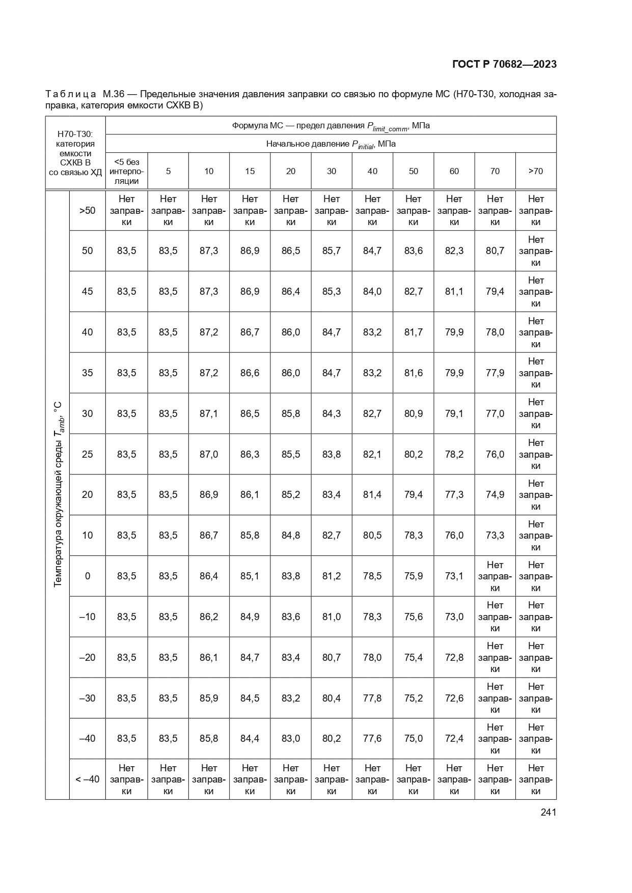 ГОСТ Р 70682-2023