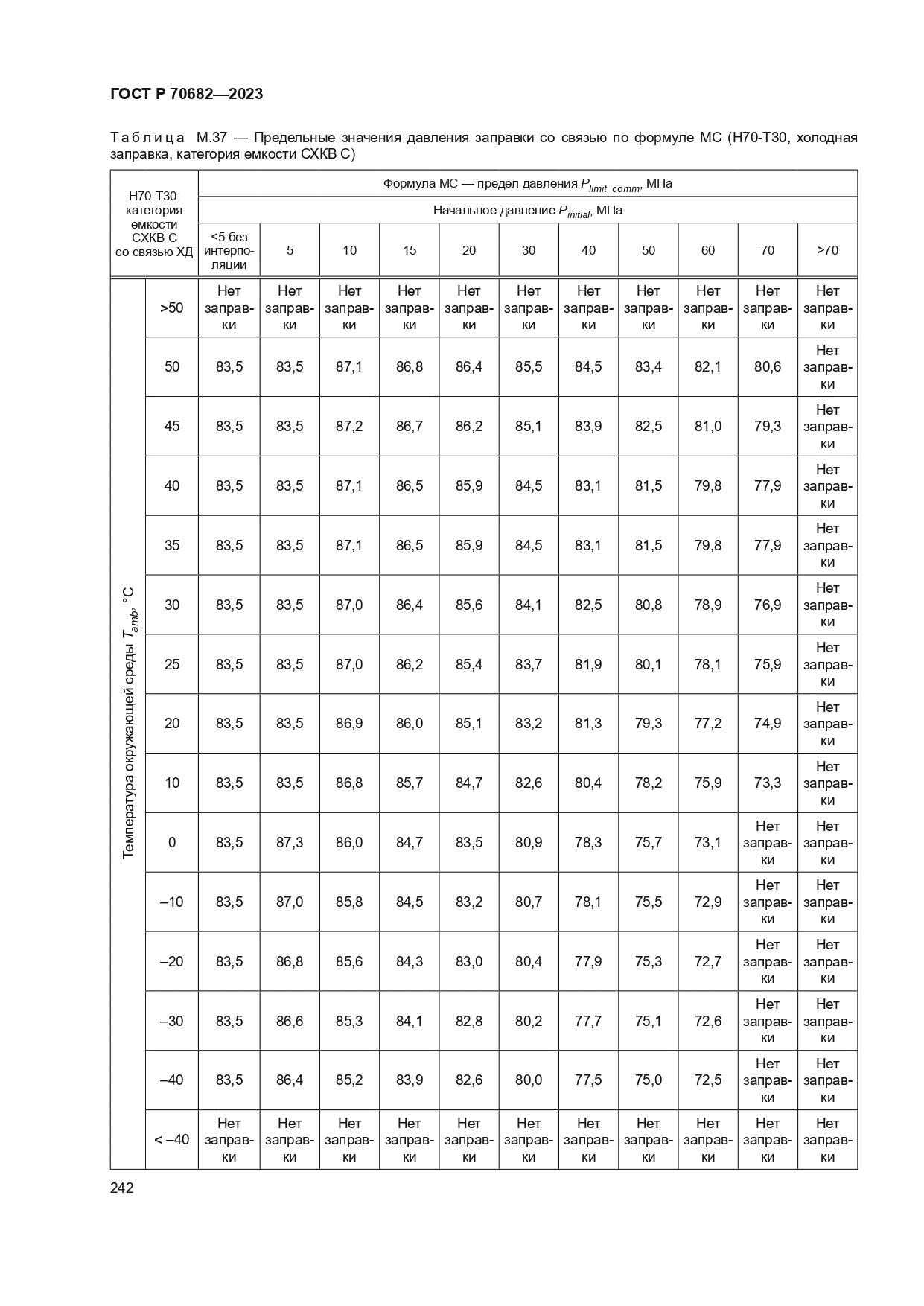 ГОСТ Р 70682-2023