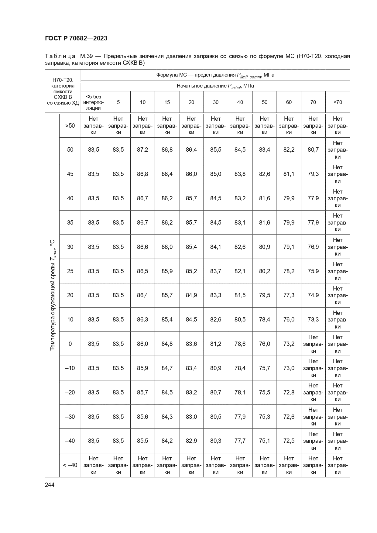 ГОСТ Р 70682-2023