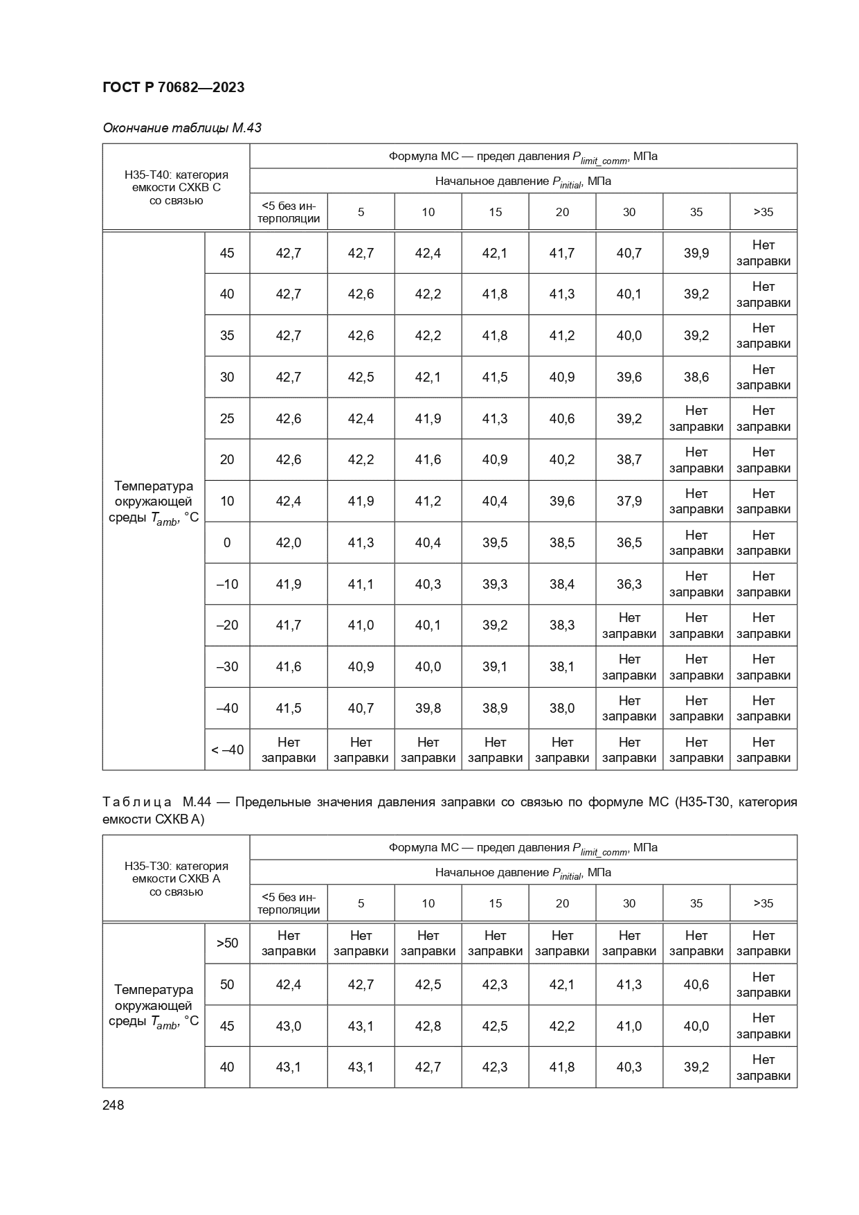 ГОСТ Р 70682-2023