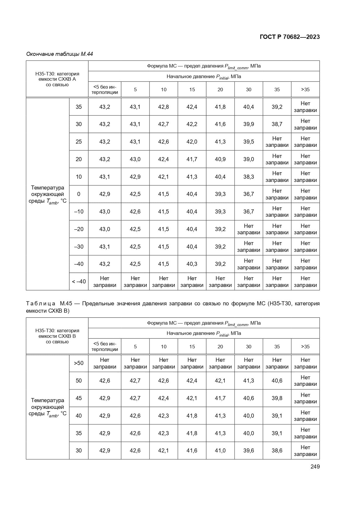 ГОСТ Р 70682-2023