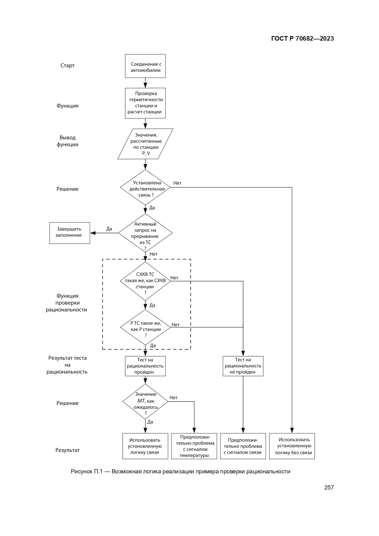 ГОСТ Р 70682-2023