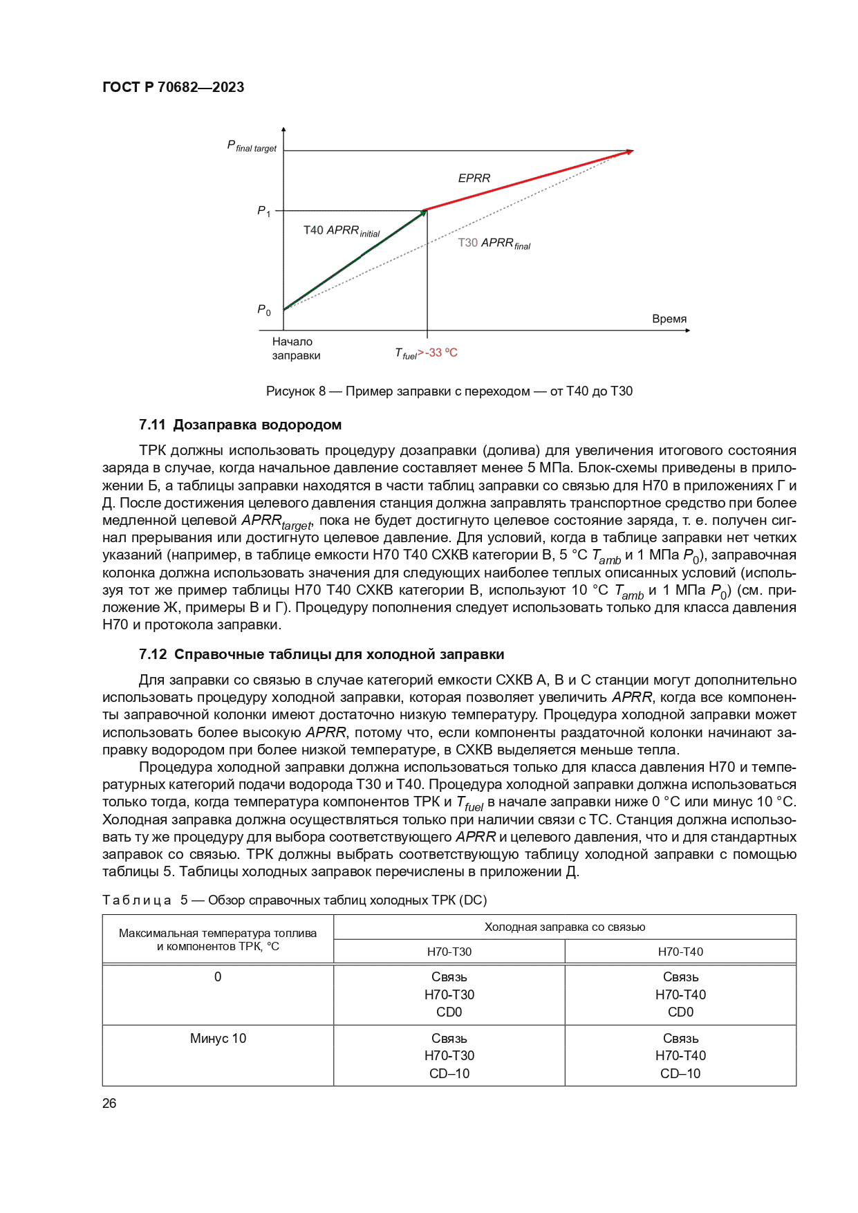 ГОСТ Р 70682-2023