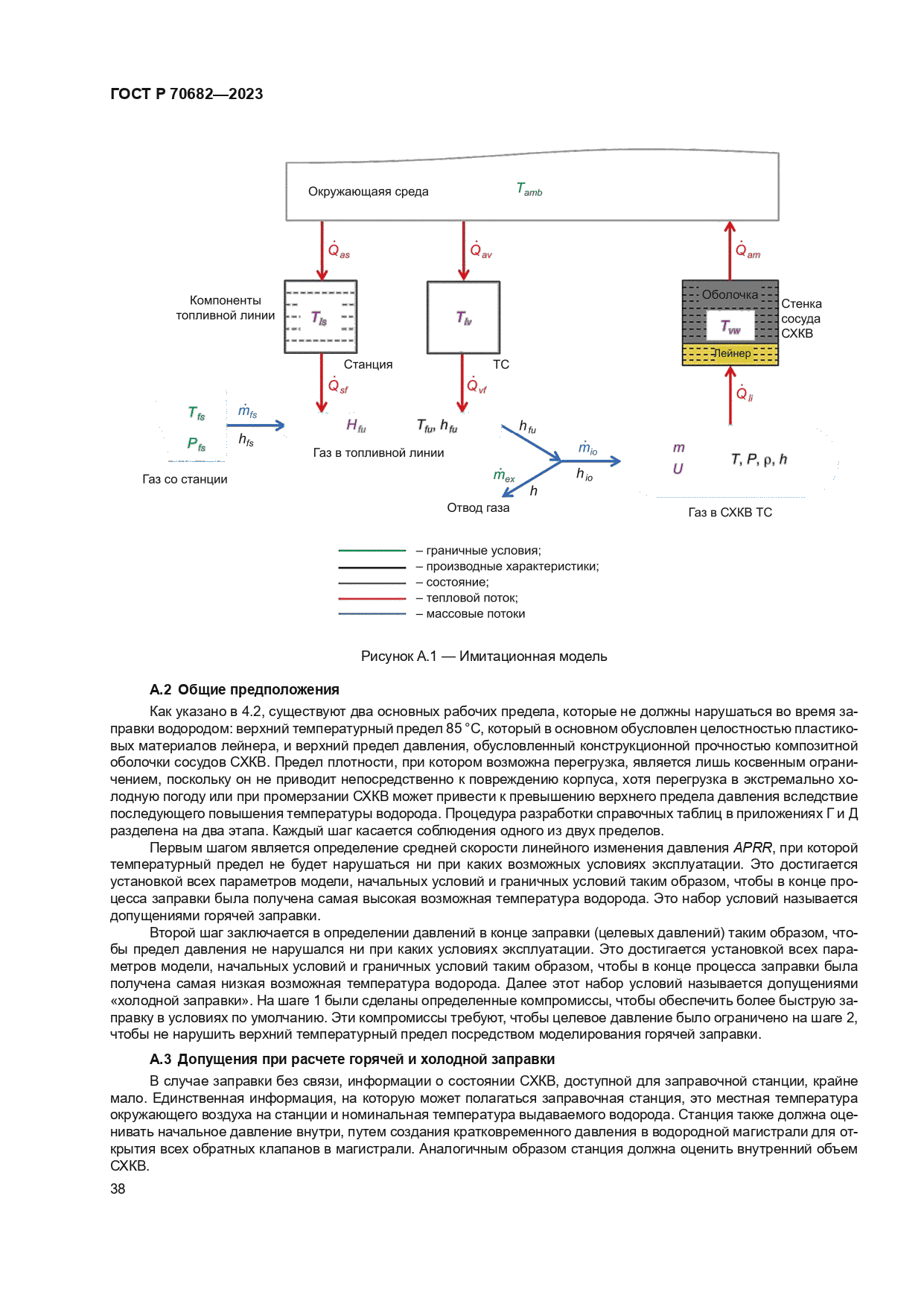 ГОСТ Р 70682-2023