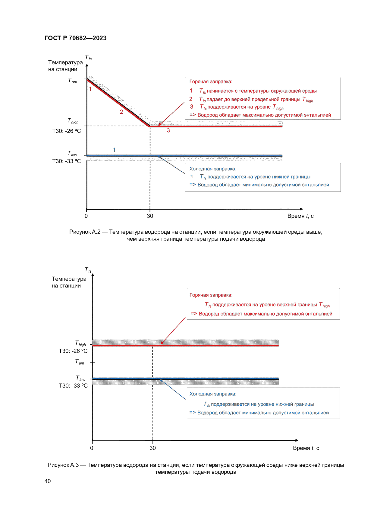 ГОСТ Р 70682-2023