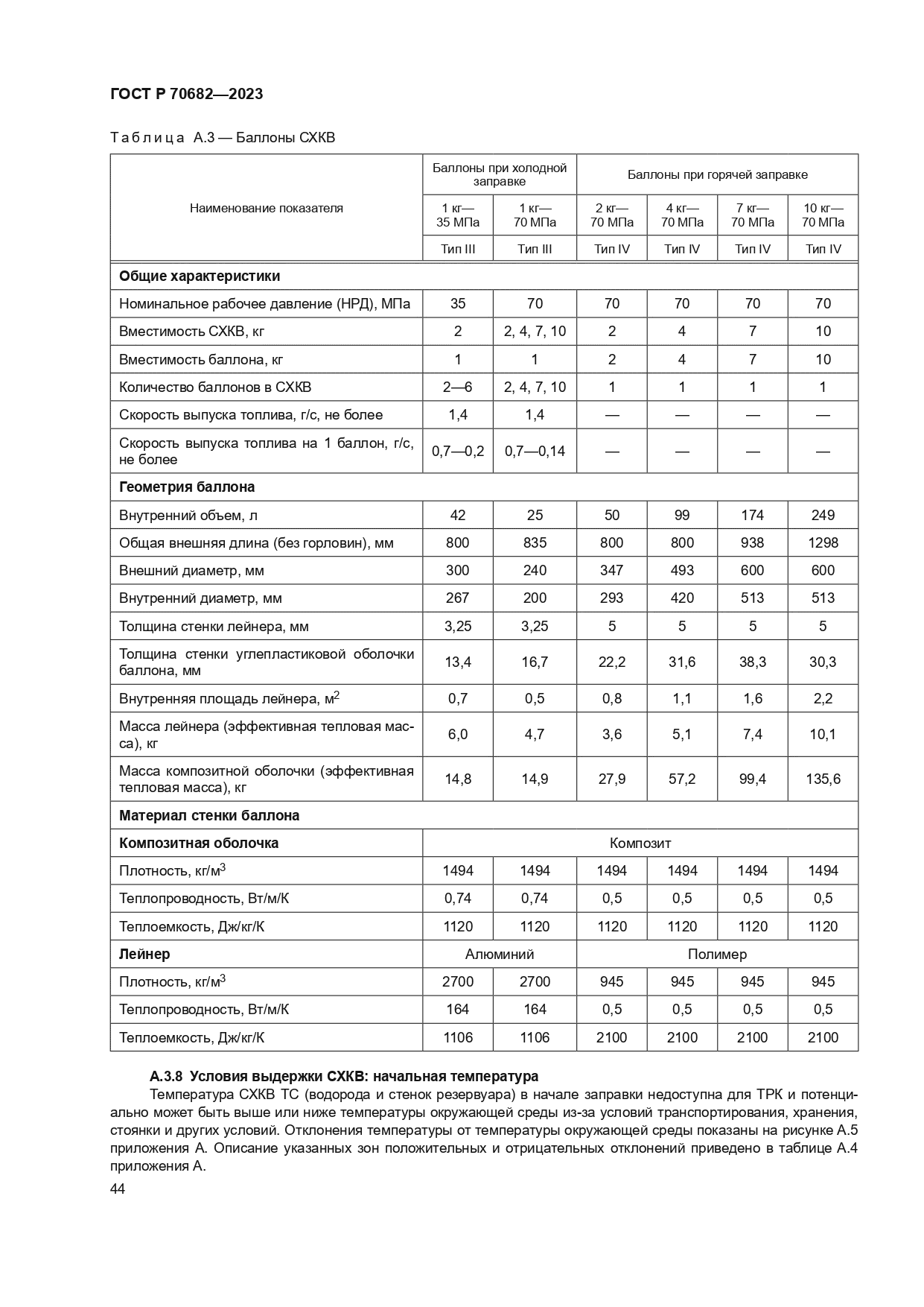 ГОСТ Р 70682-2023