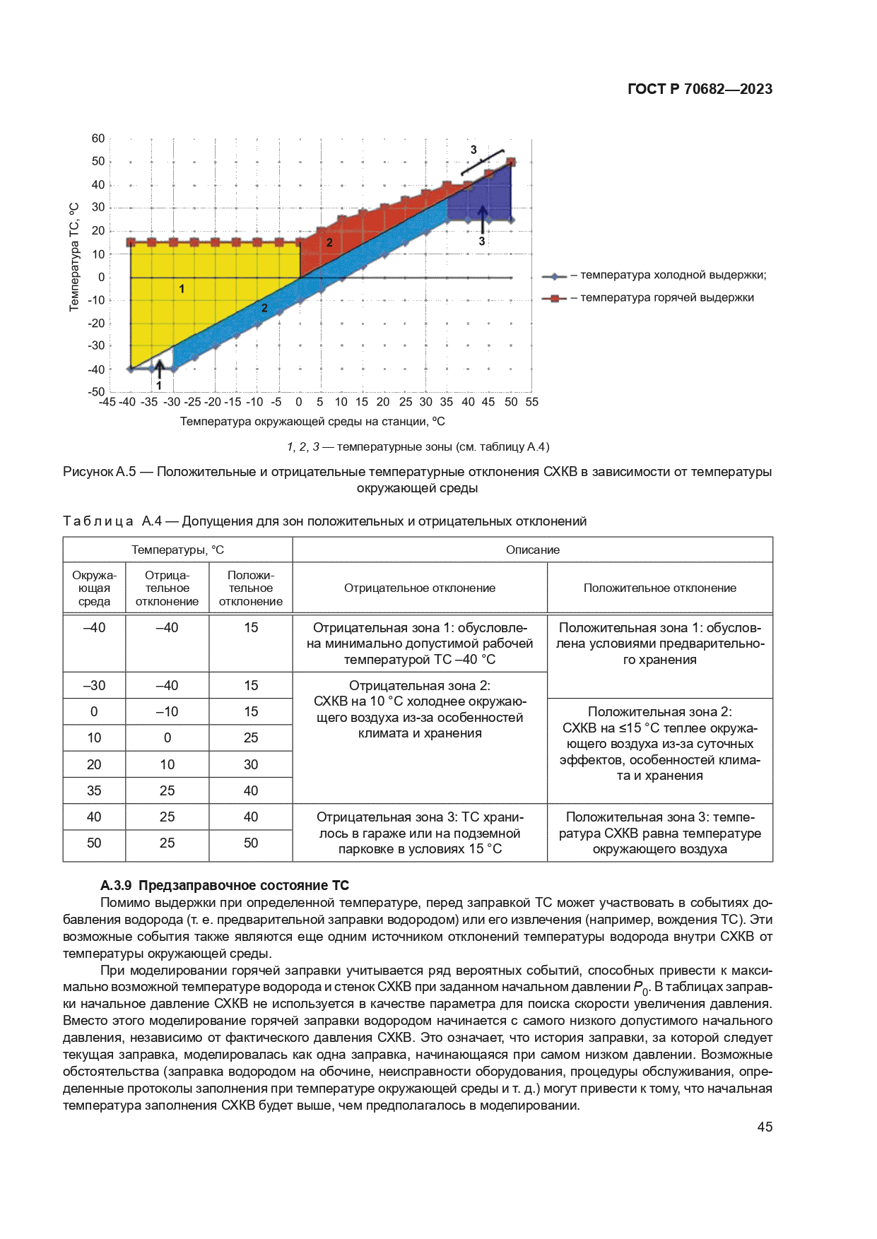 ГОСТ Р 70682-2023