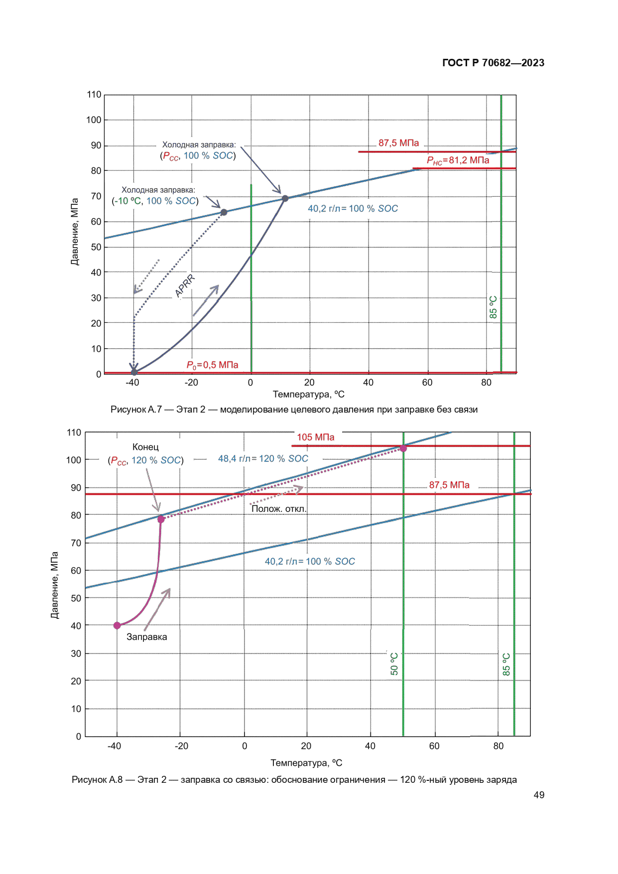 ГОСТ Р 70682-2023