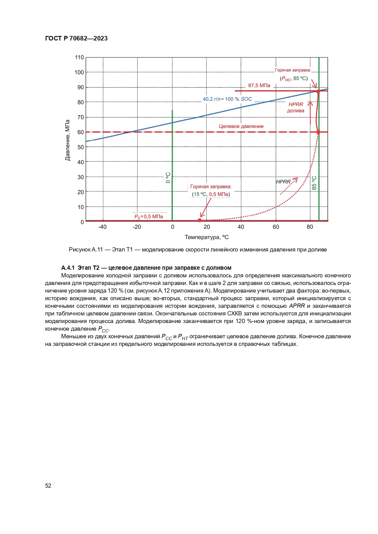 ГОСТ Р 70682-2023