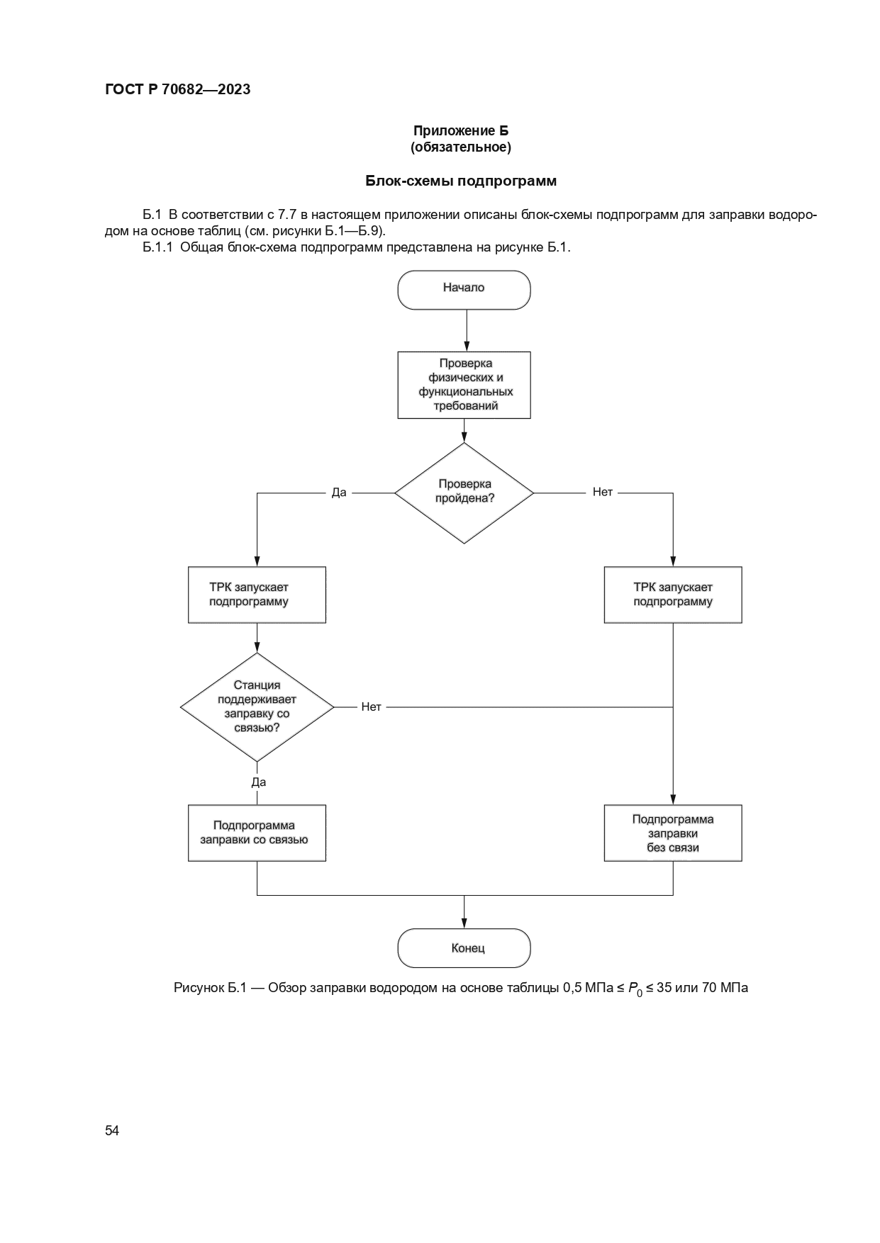 ГОСТ Р 70682-2023