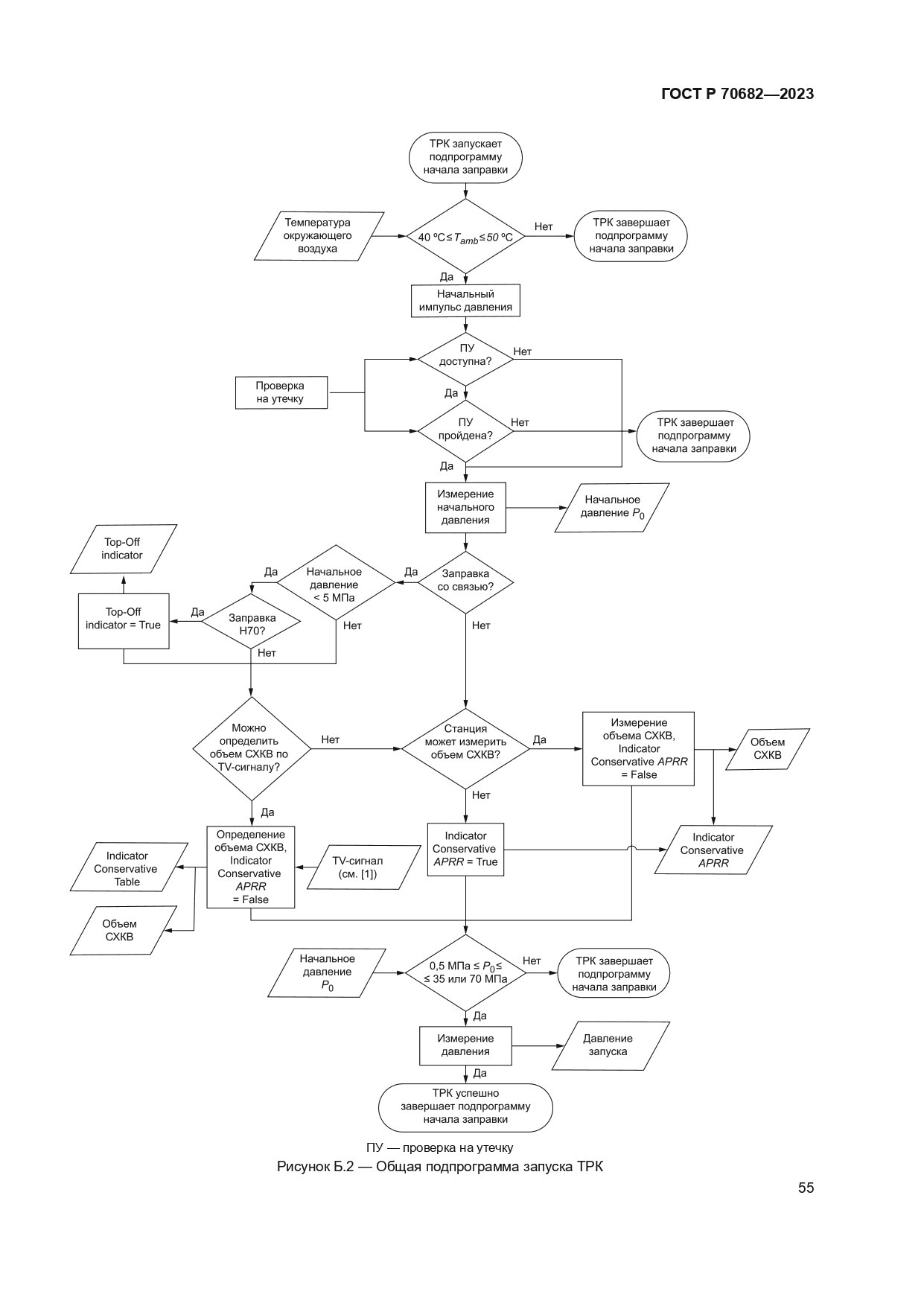 ГОСТ Р 70682-2023