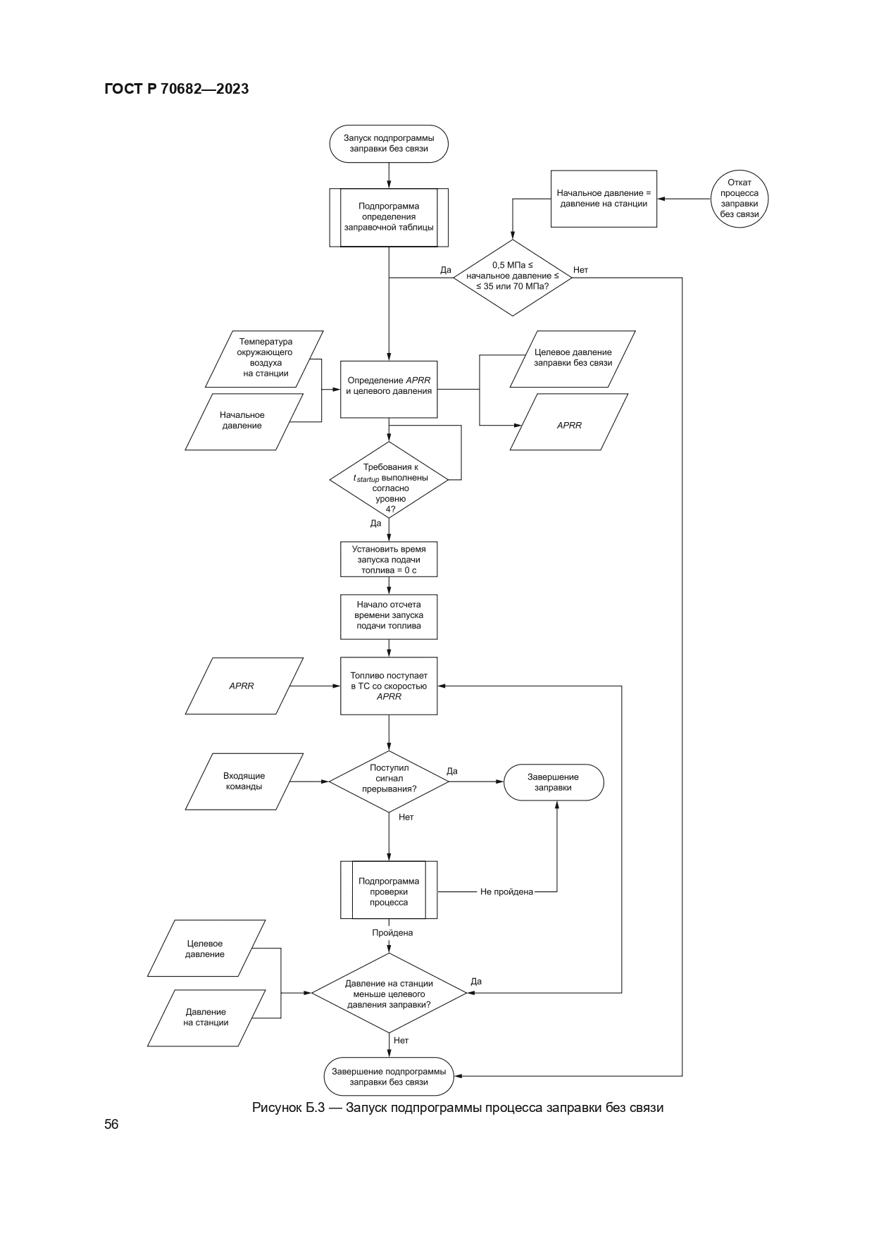 ГОСТ Р 70682-2023