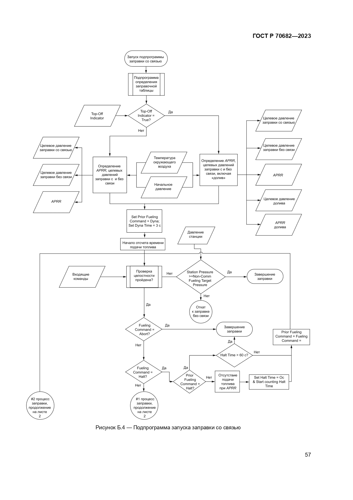 ГОСТ Р 70682-2023