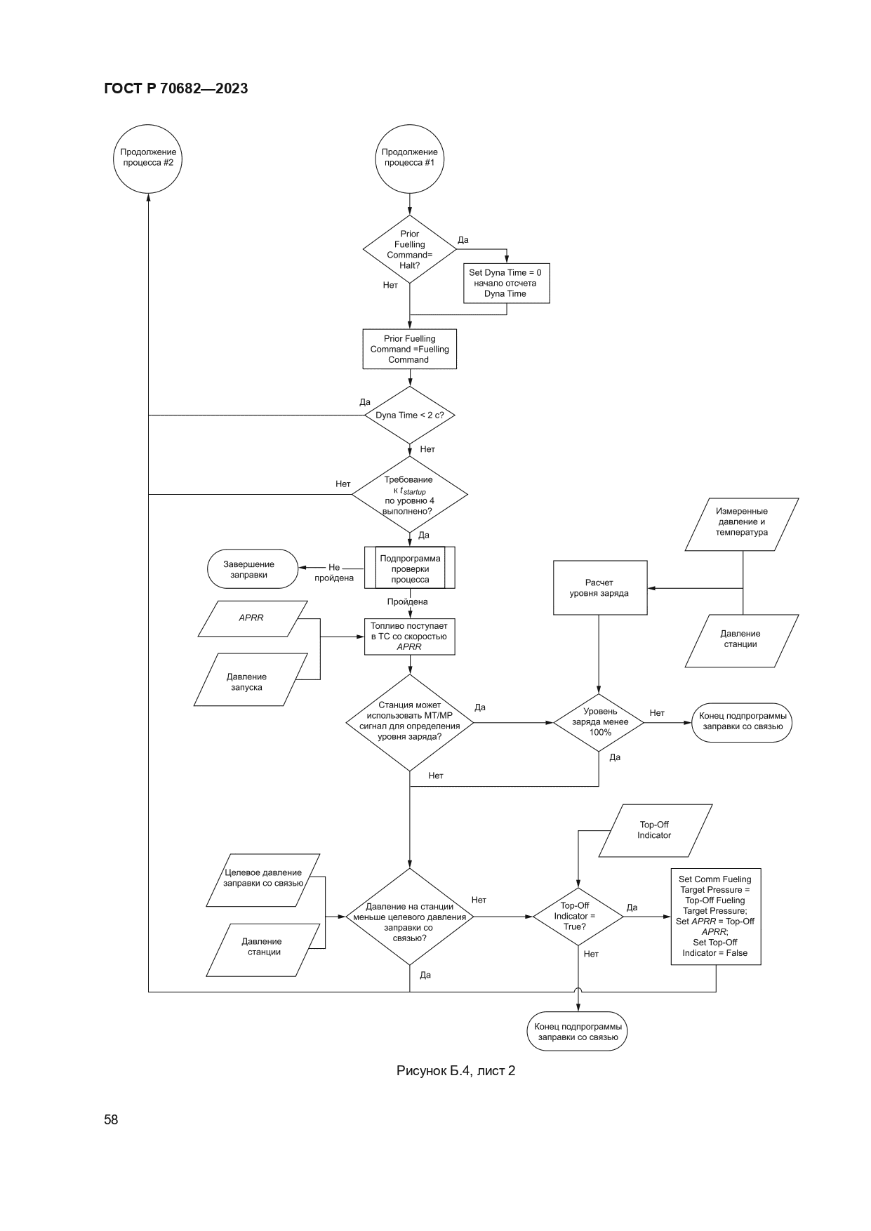 ГОСТ Р 70682-2023