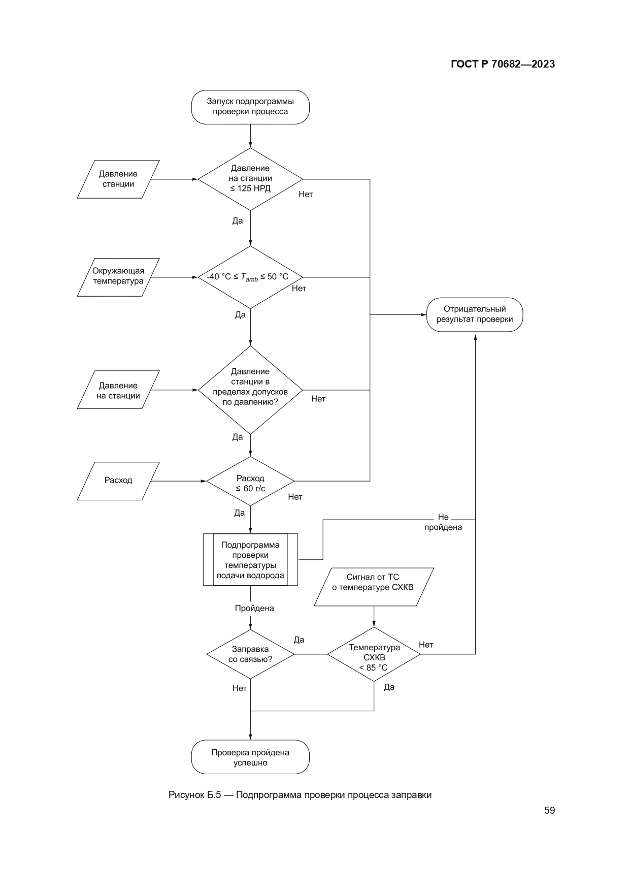 ГОСТ Р 70682-2023