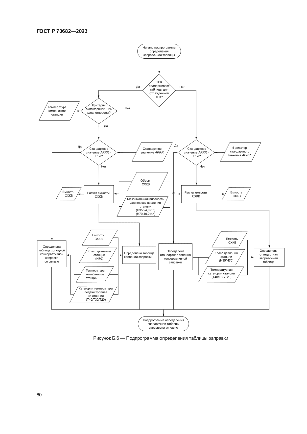 ГОСТ Р 70682-2023