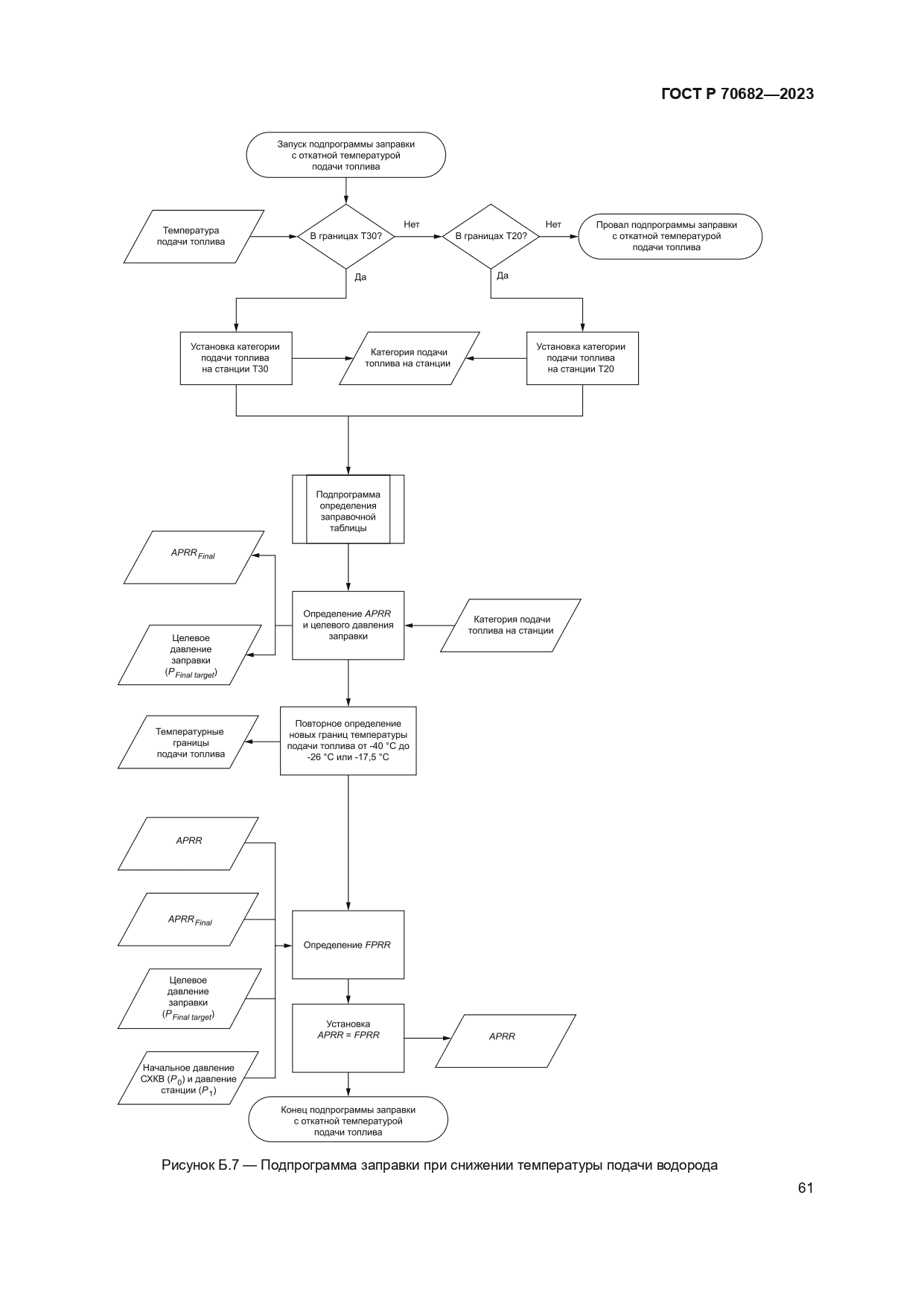 ГОСТ Р 70682-2023