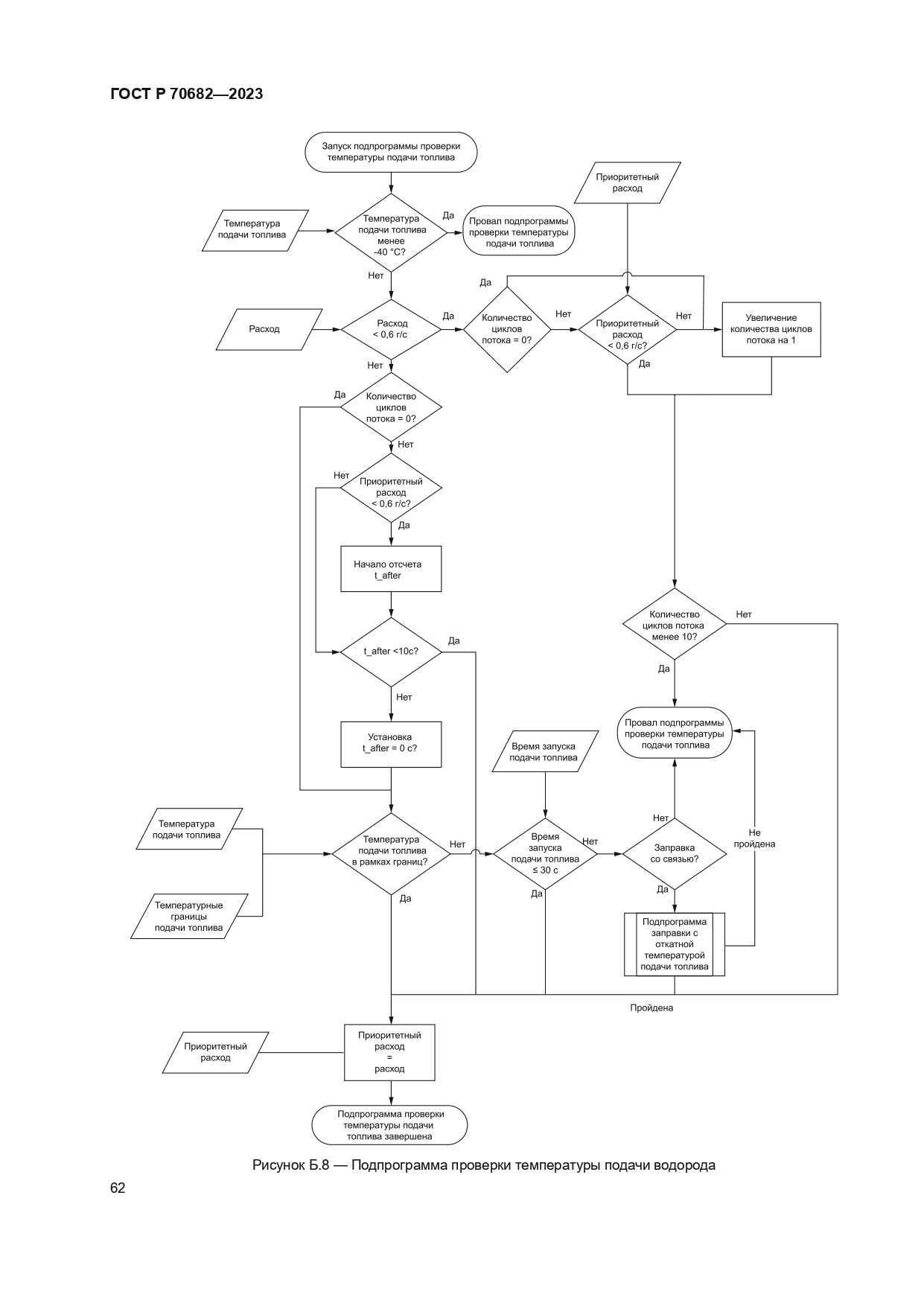 ГОСТ Р 70682-2023