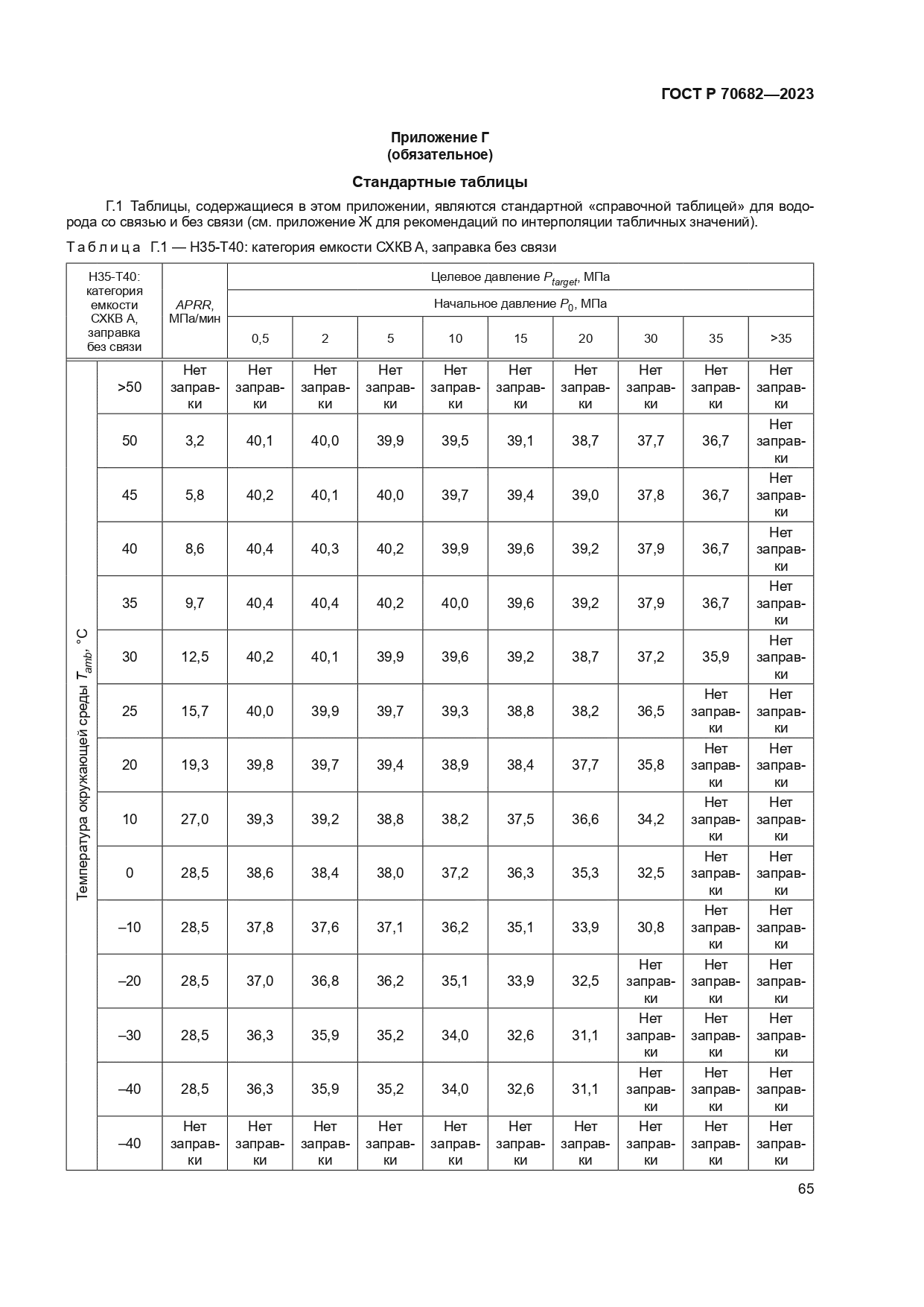 ГОСТ Р 70682-2023