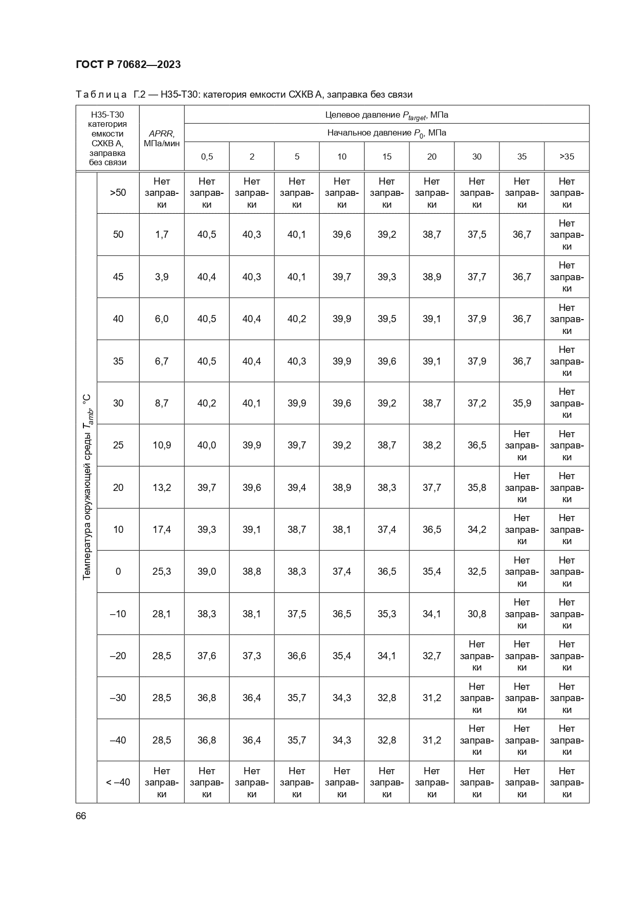 ГОСТ Р 70682-2023