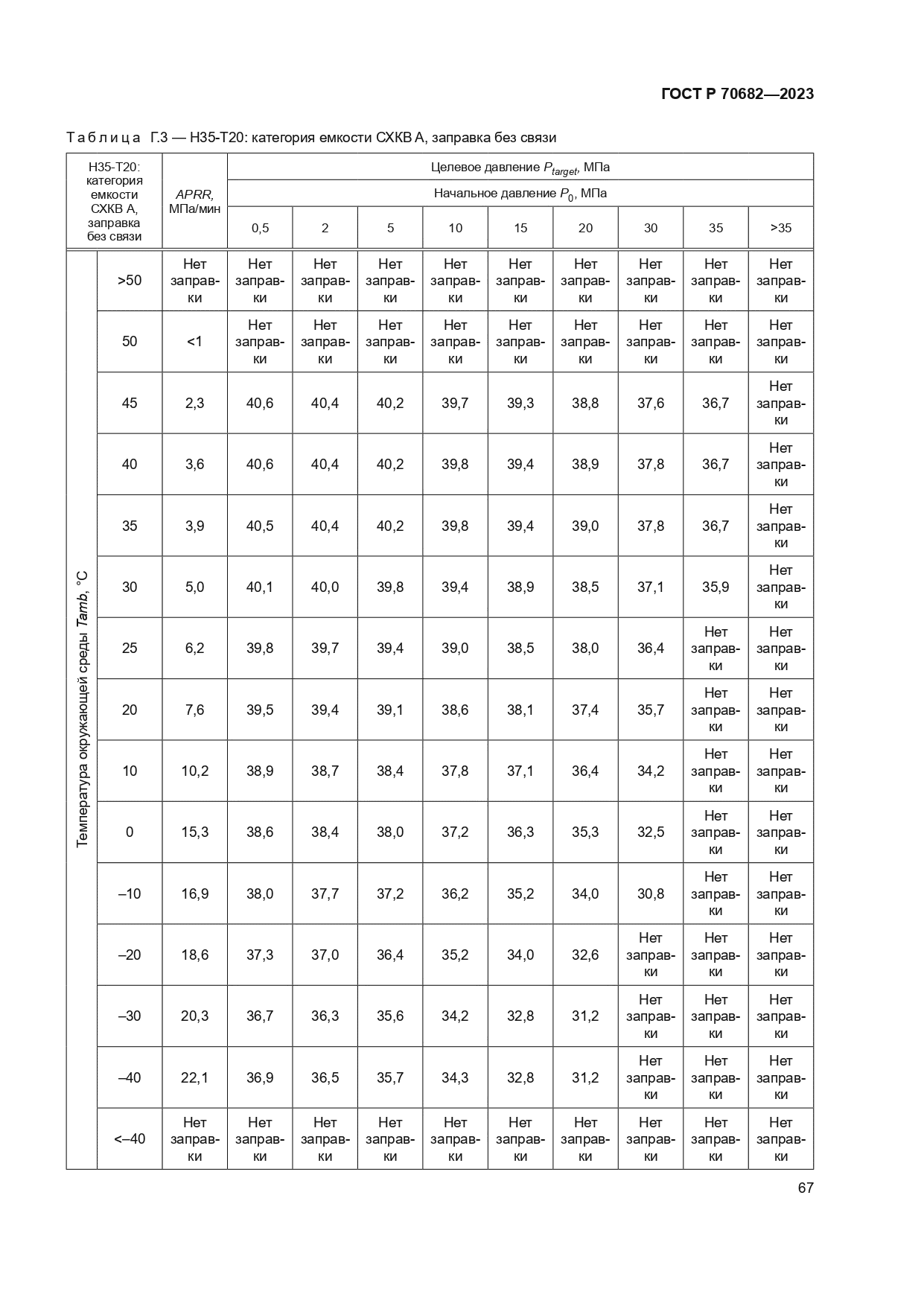ГОСТ Р 70682-2023
