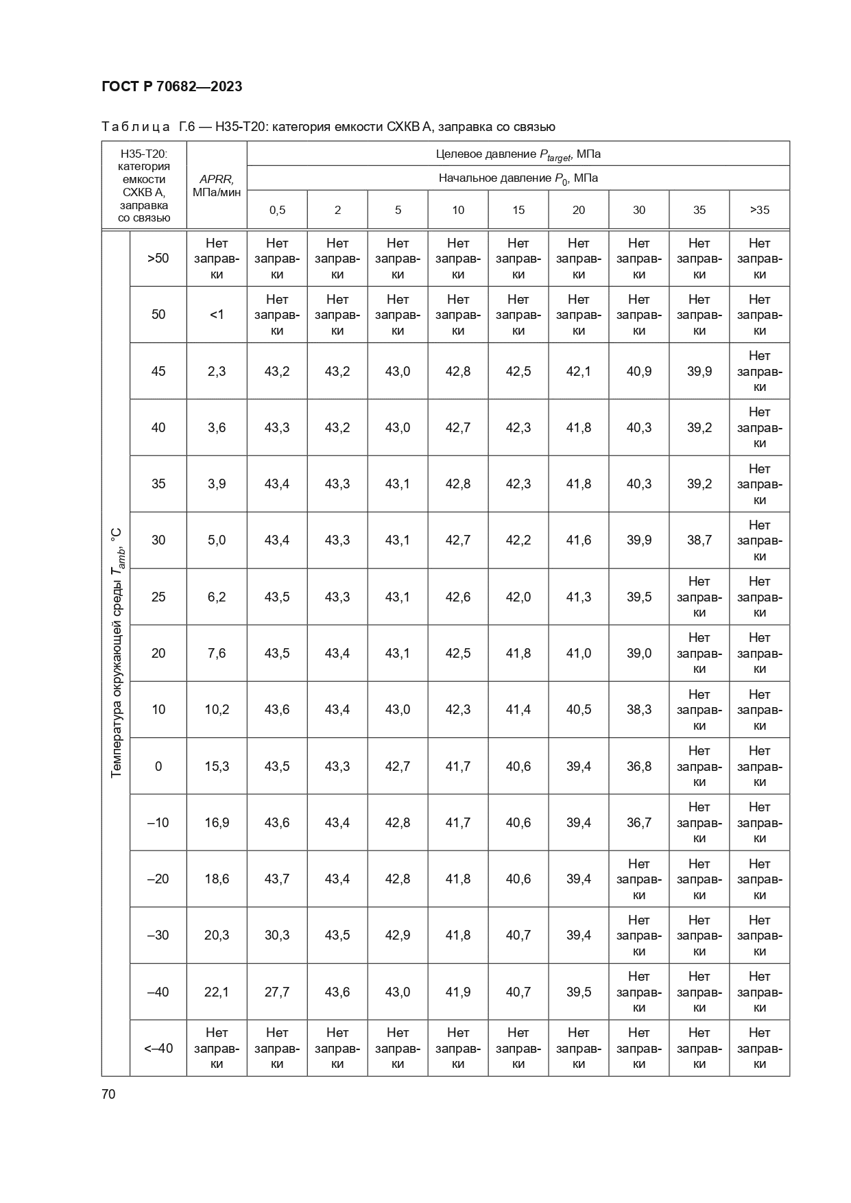 ГОСТ Р 70682-2023