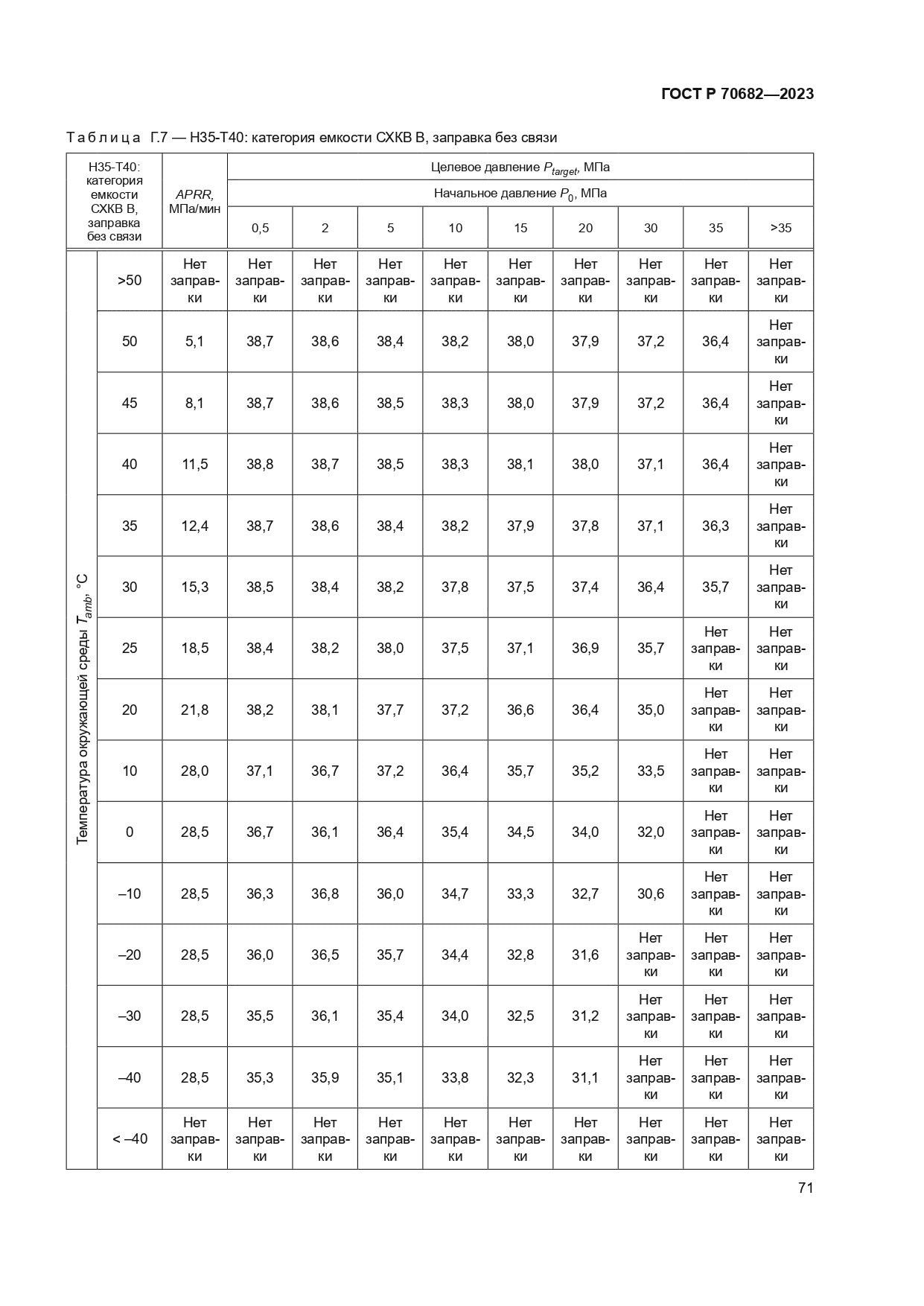 ГОСТ Р 70682-2023