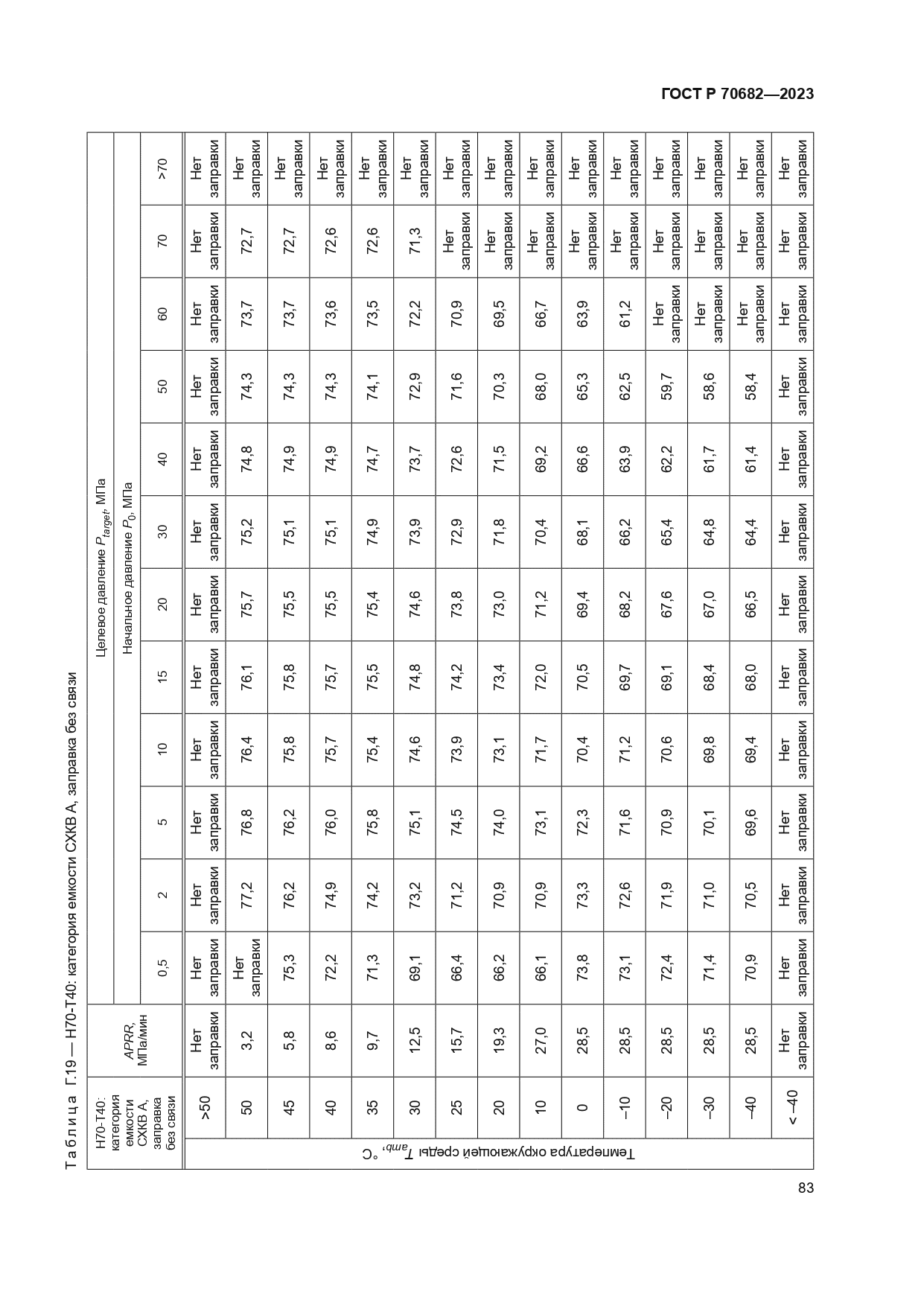 ГОСТ Р 70682-2023