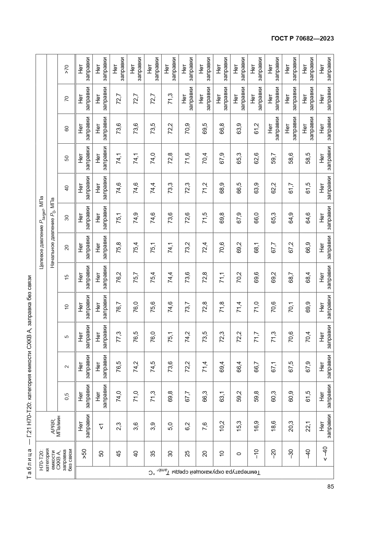 ГОСТ Р 70682-2023