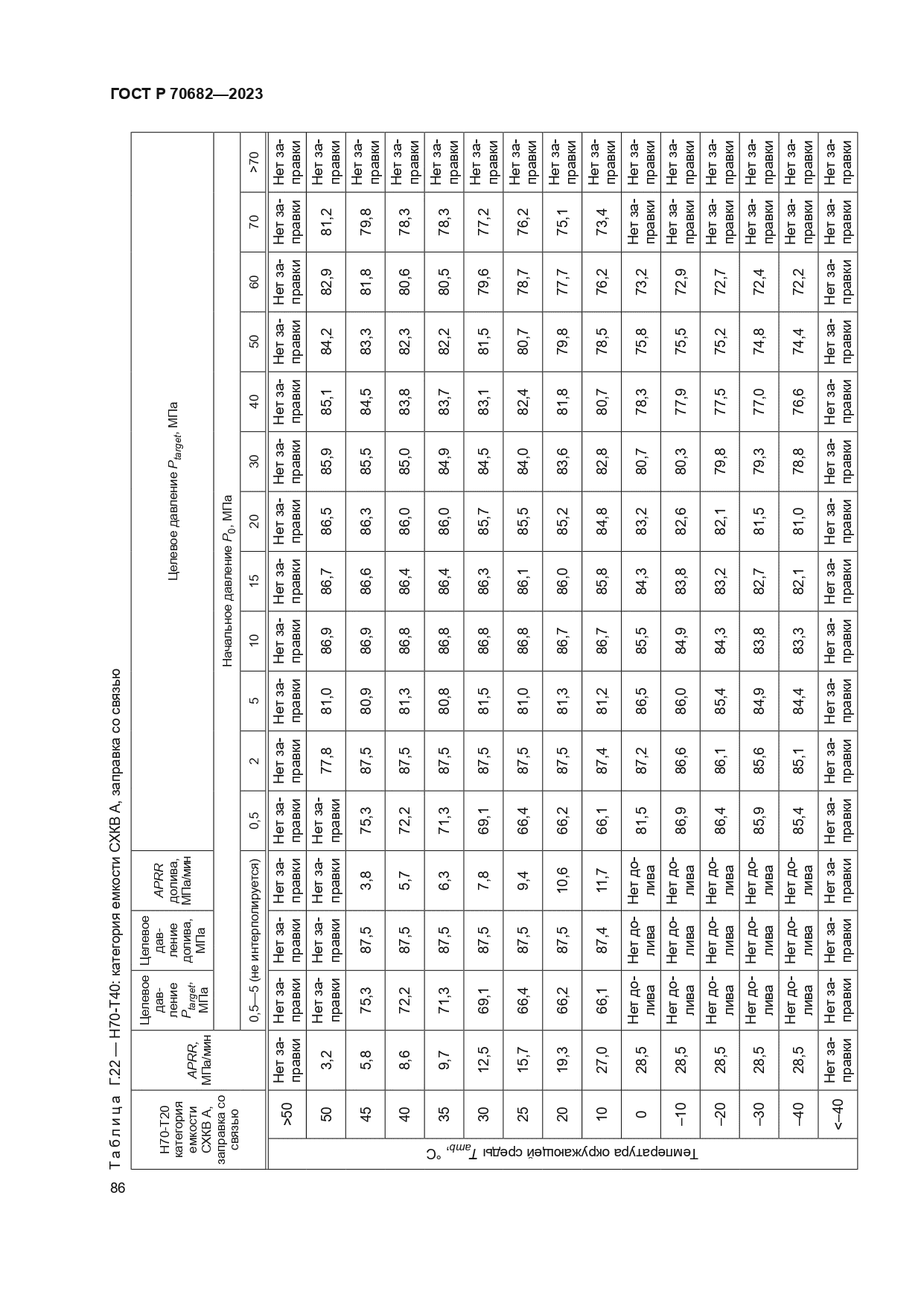 ГОСТ Р 70682-2023