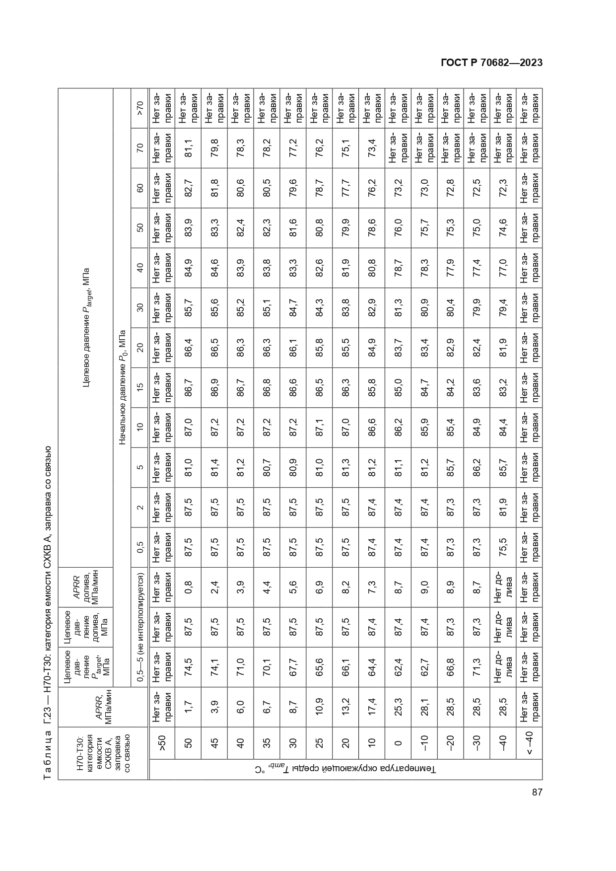 ГОСТ Р 70682-2023