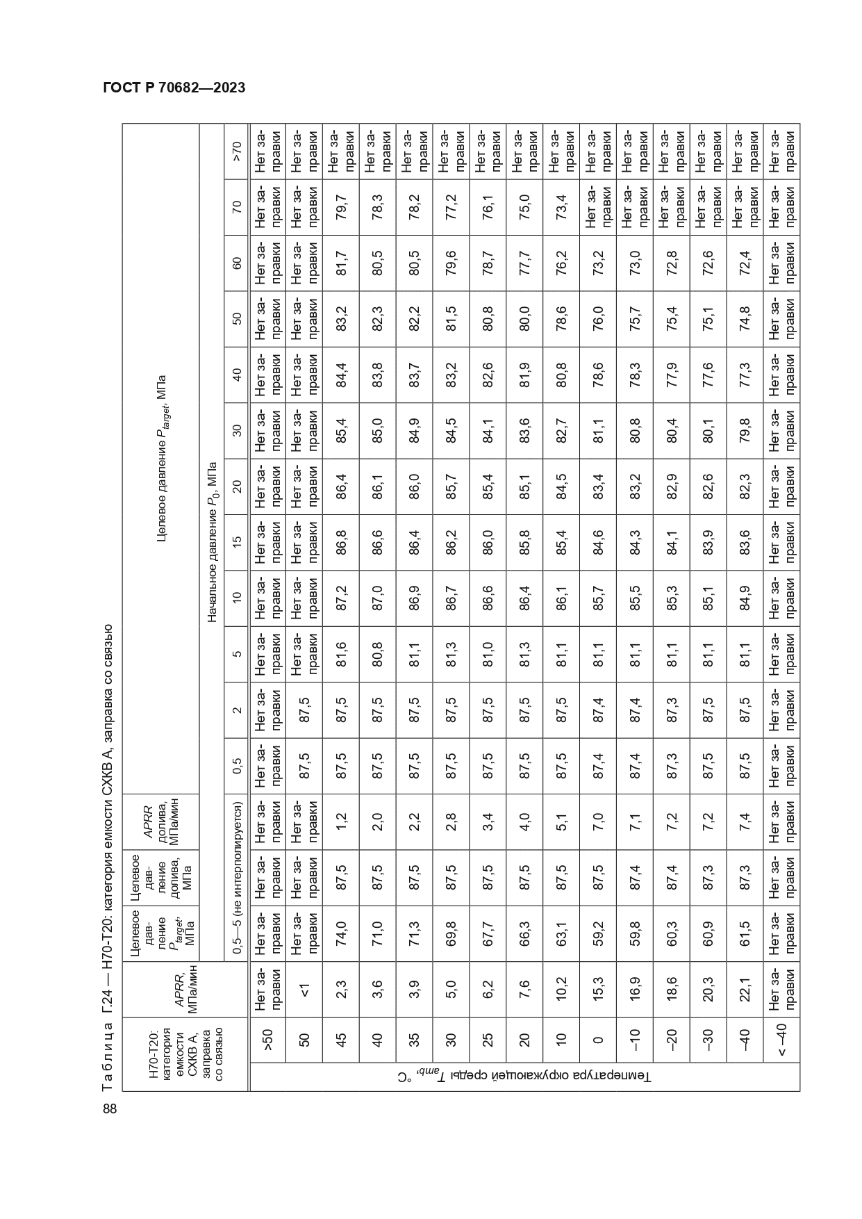 ГОСТ Р 70682-2023