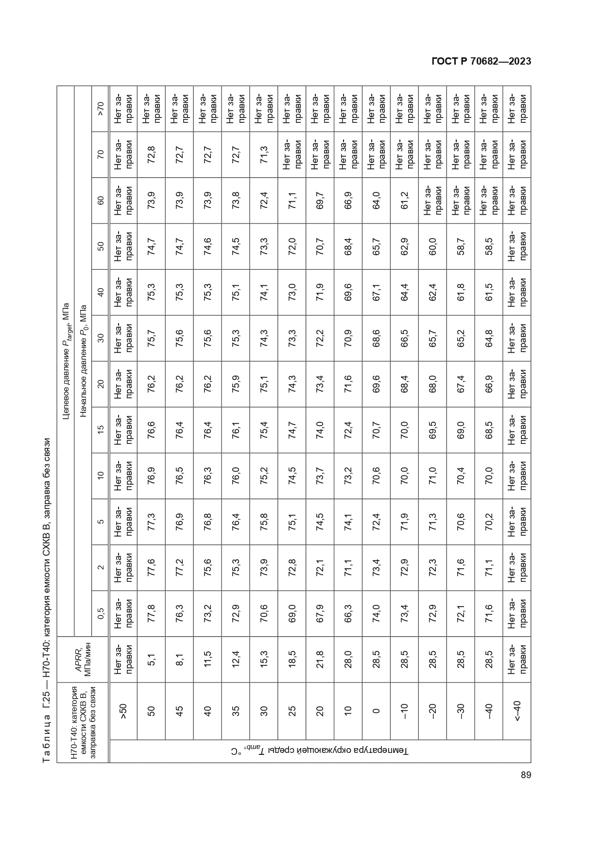 ГОСТ Р 70682-2023