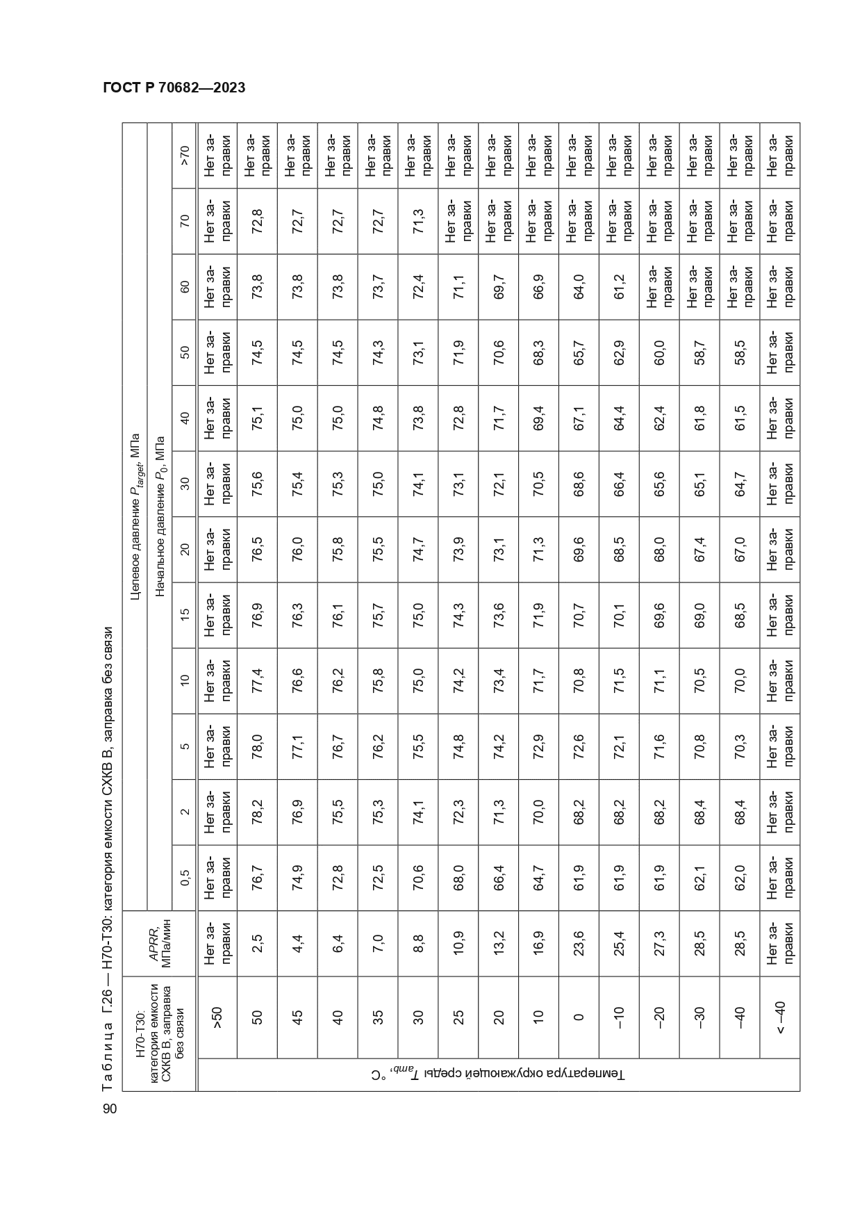 ГОСТ Р 70682-2023