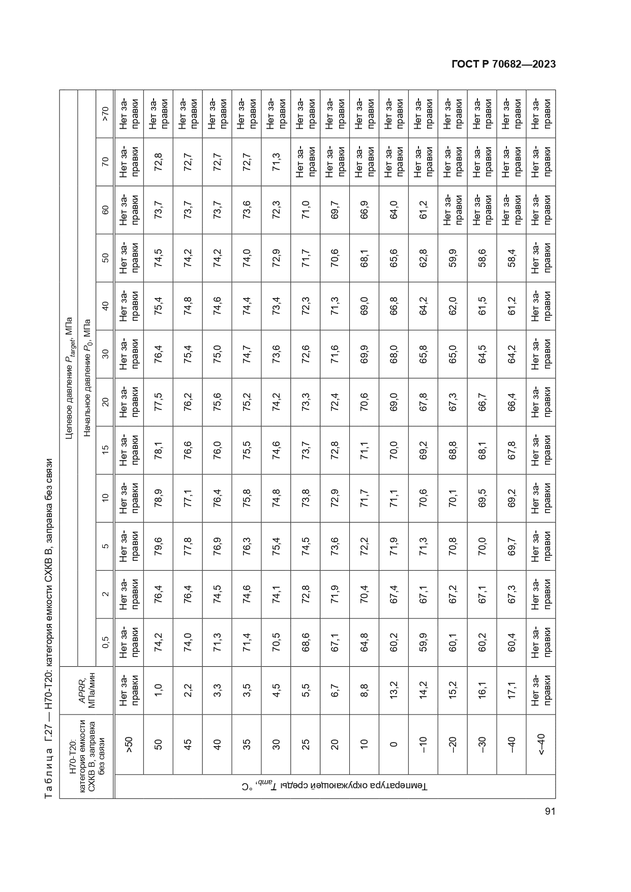 ГОСТ Р 70682-2023