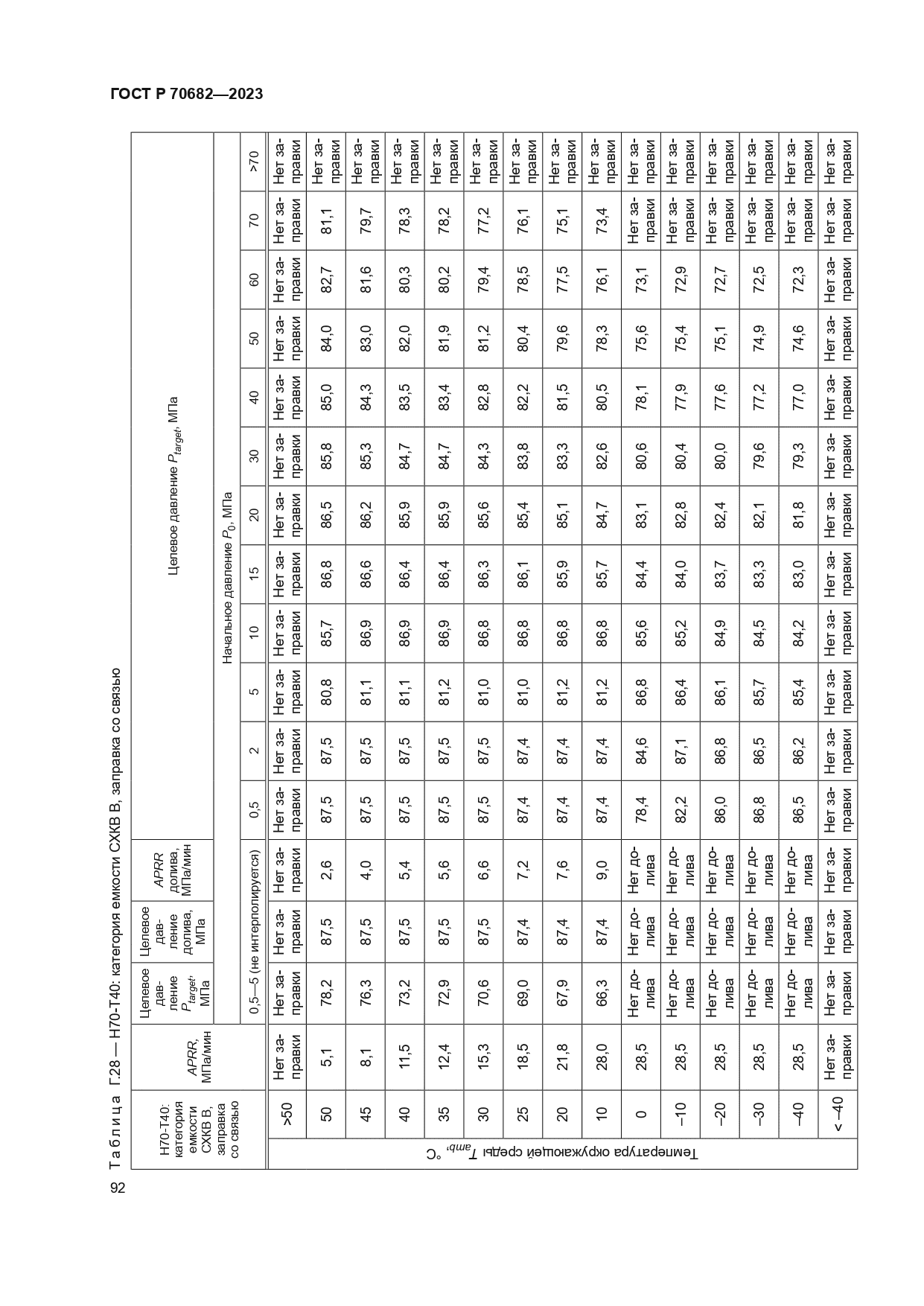 ГОСТ Р 70682-2023
