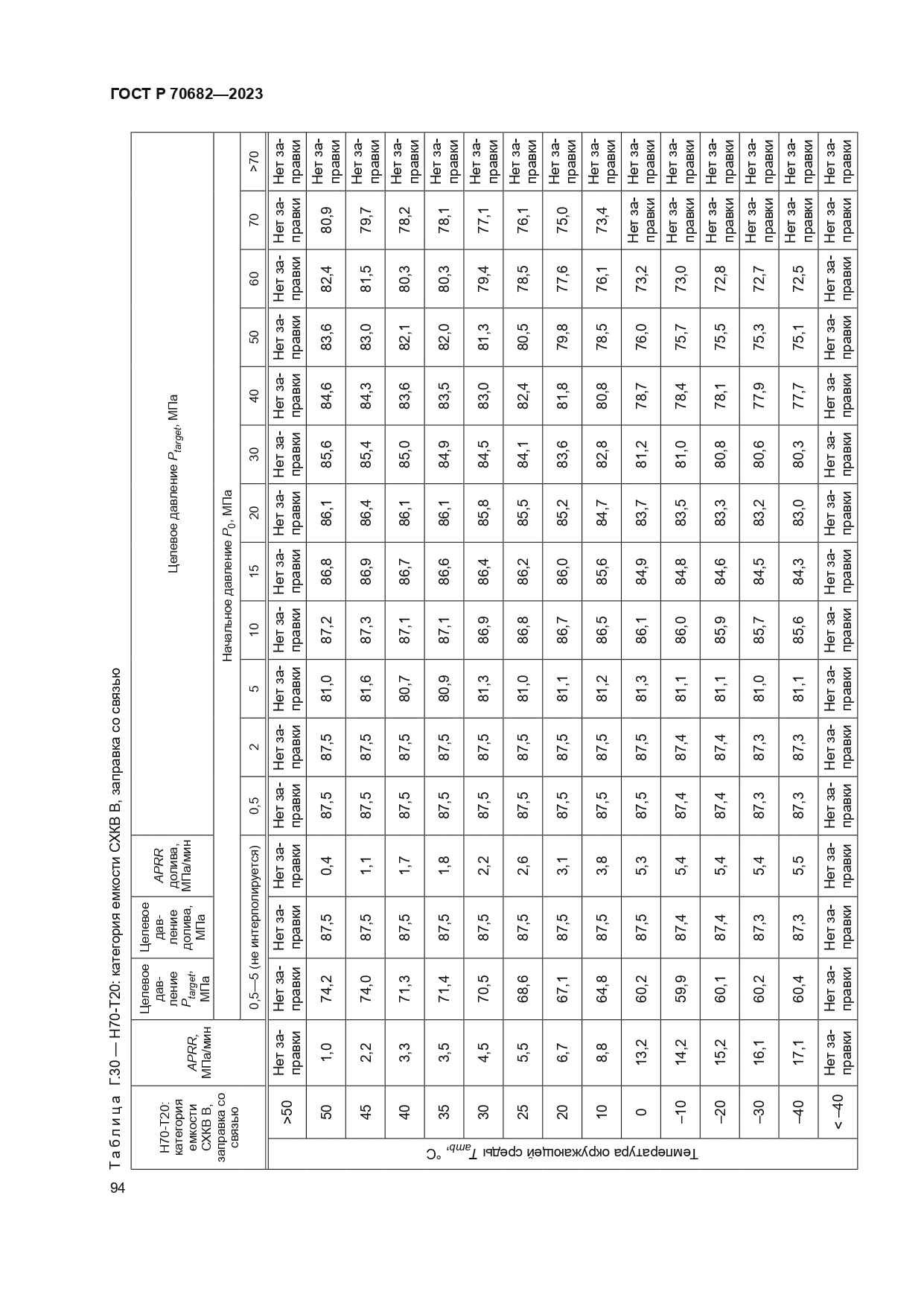 ГОСТ Р 70682-2023