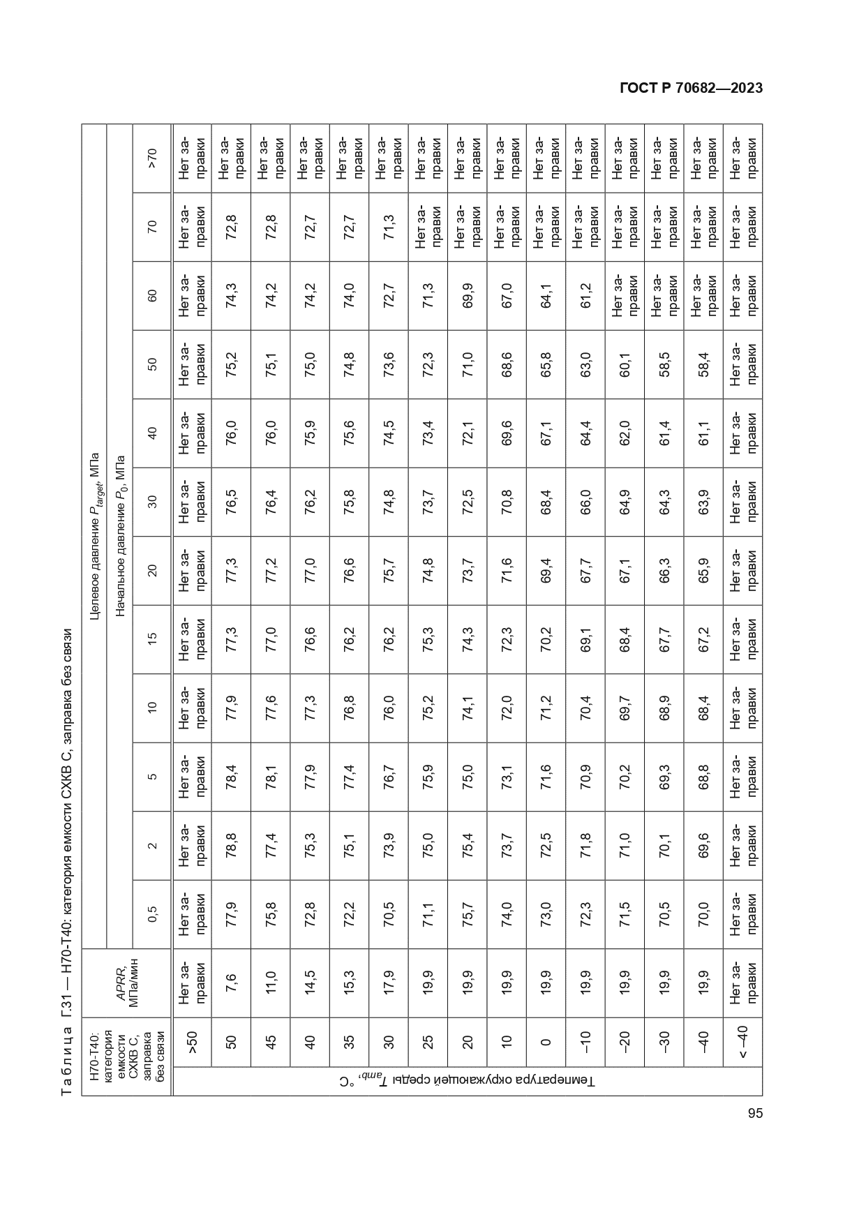 ГОСТ Р 70682-2023