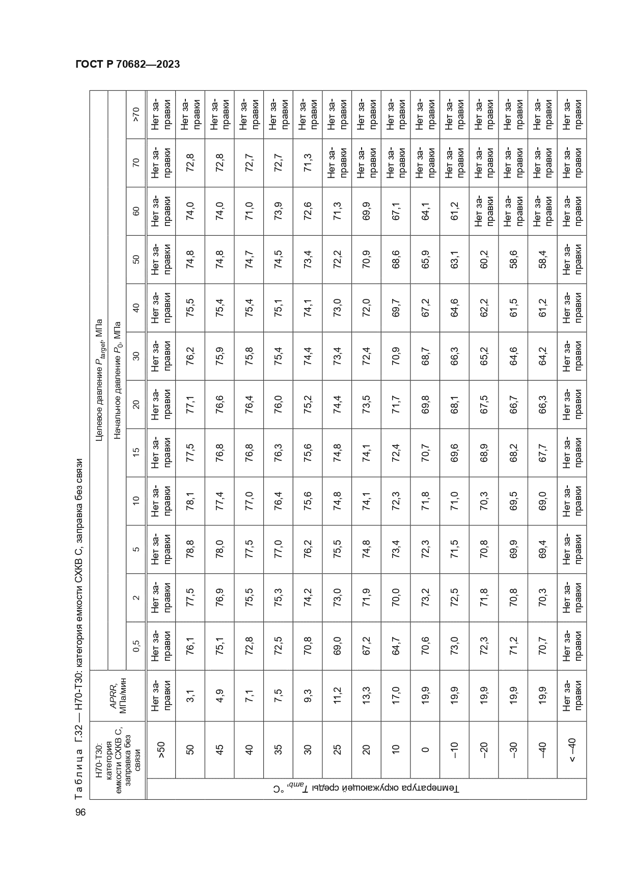 ГОСТ Р 70682-2023