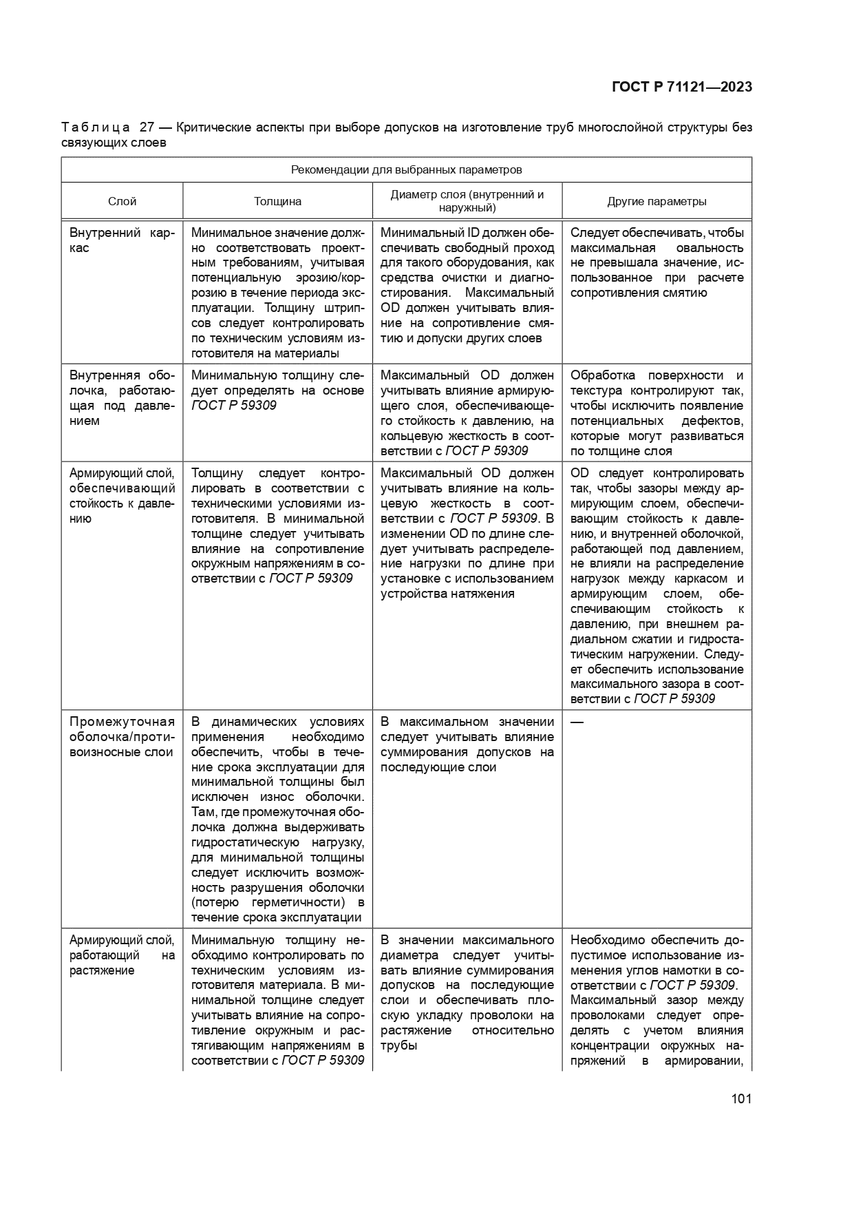 ГОСТ Р 71121-2023