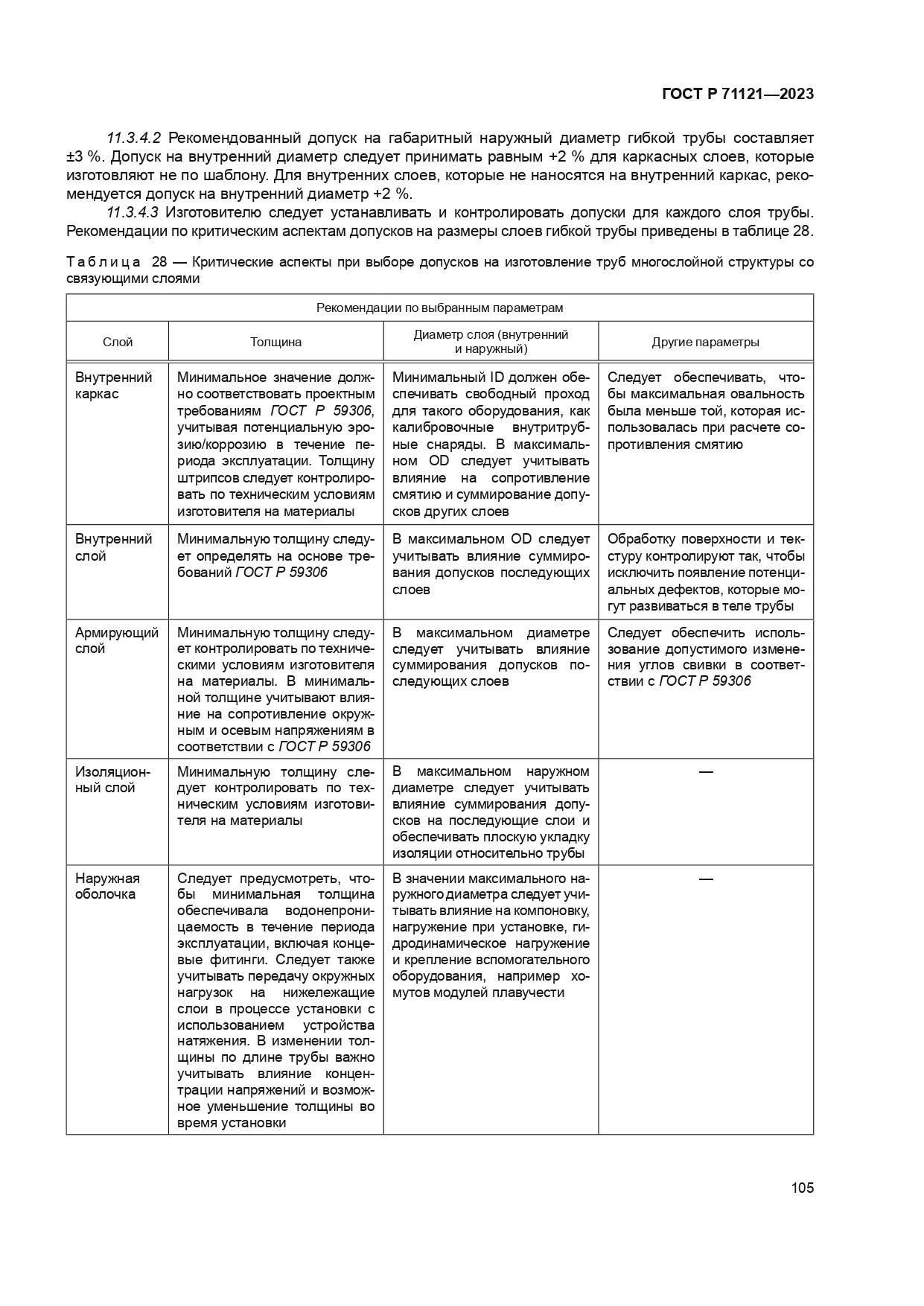 ГОСТ Р 71121-2023