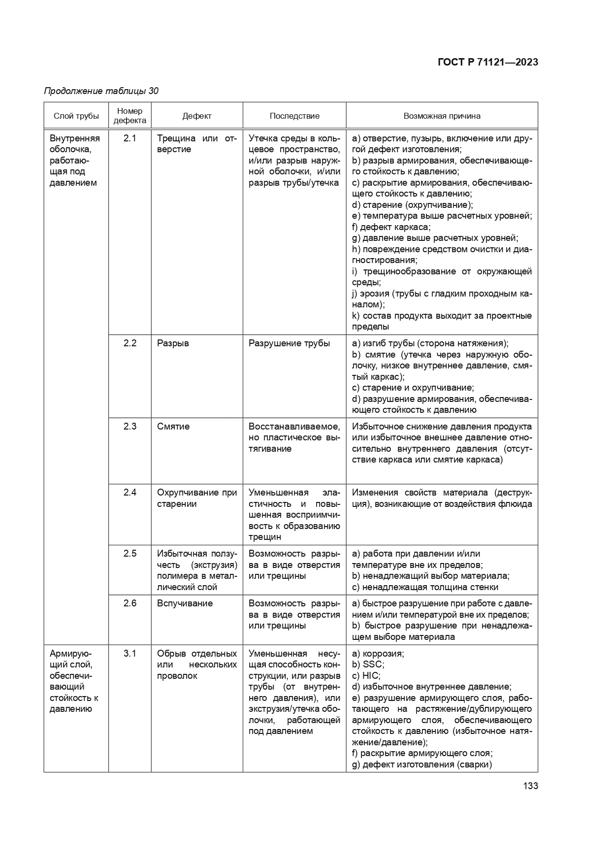 ГОСТ Р 71121-2023