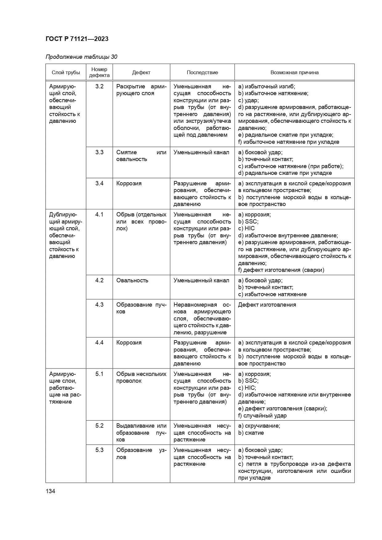 ГОСТ Р 71121-2023