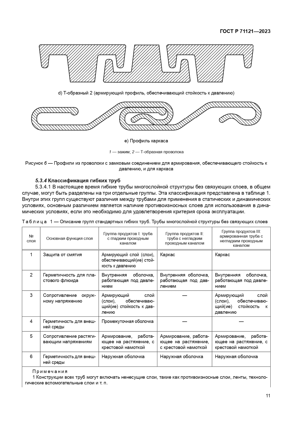 ГОСТ Р 71121-2023