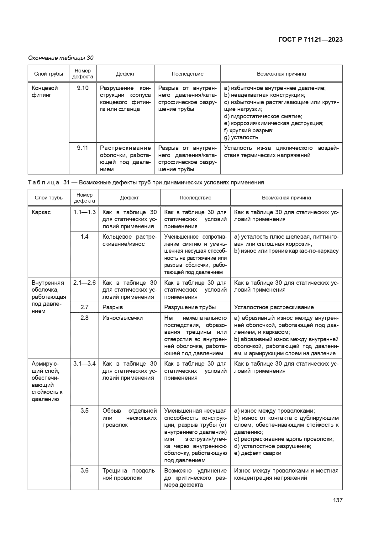 ГОСТ Р 71121-2023