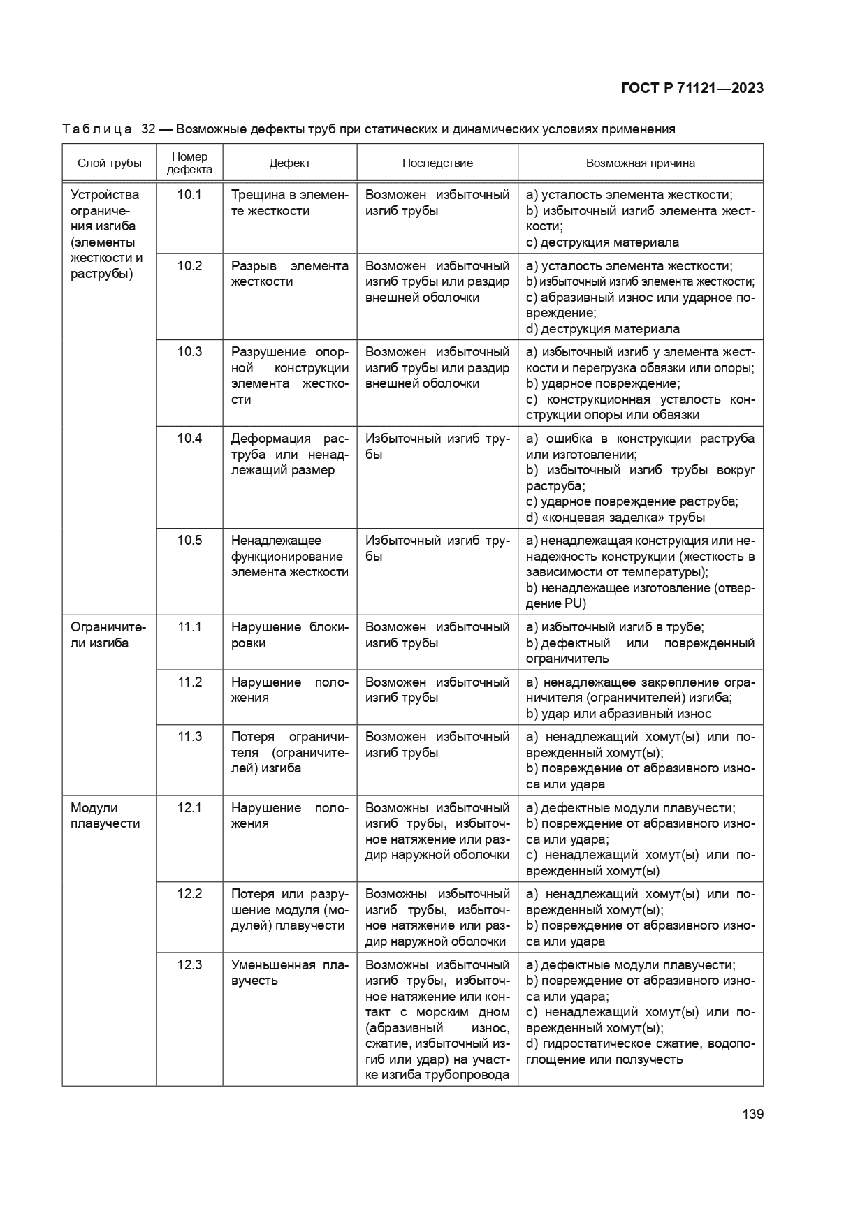ГОСТ Р 71121-2023